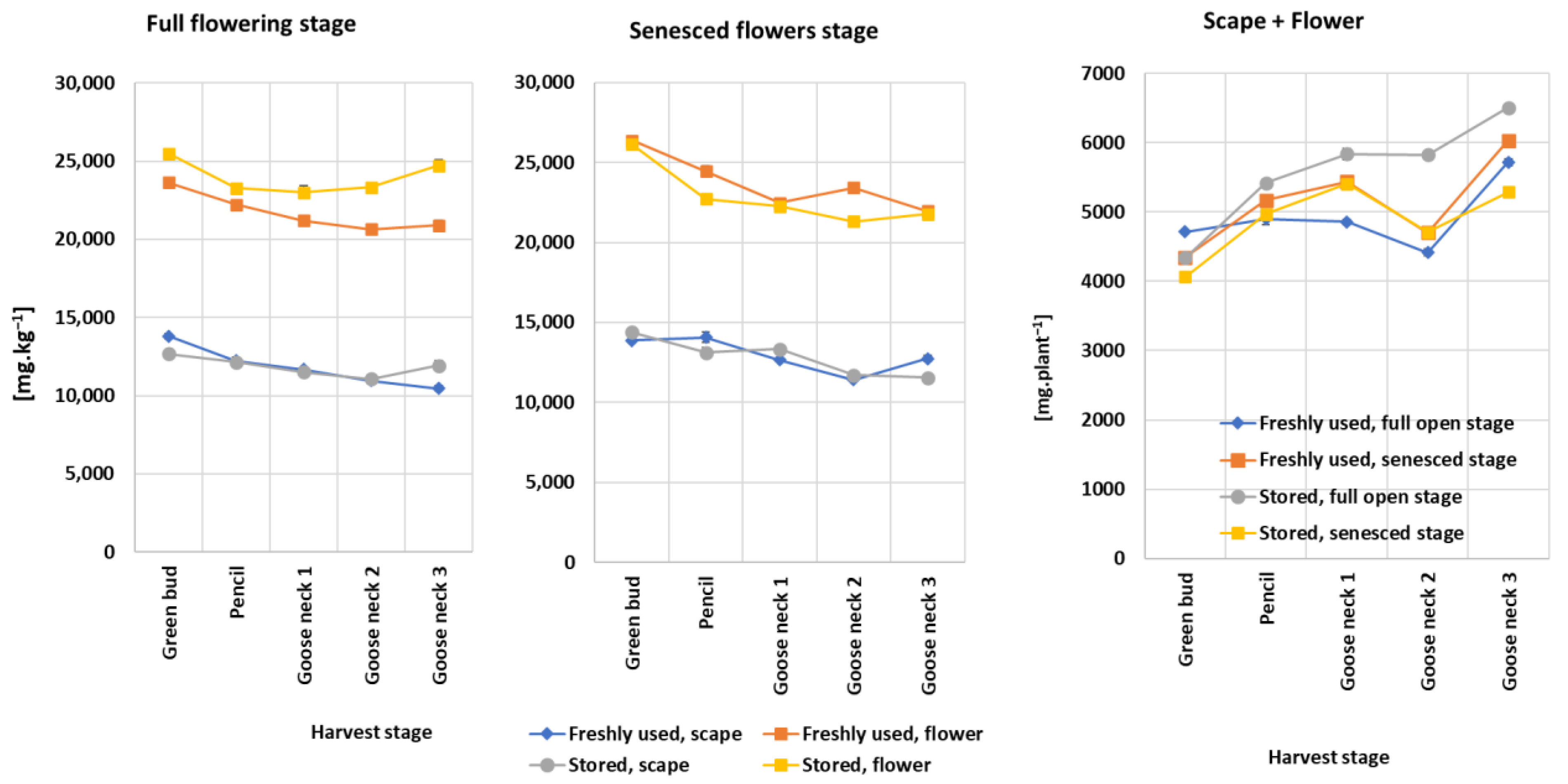 Agriculture 12 02114 g015