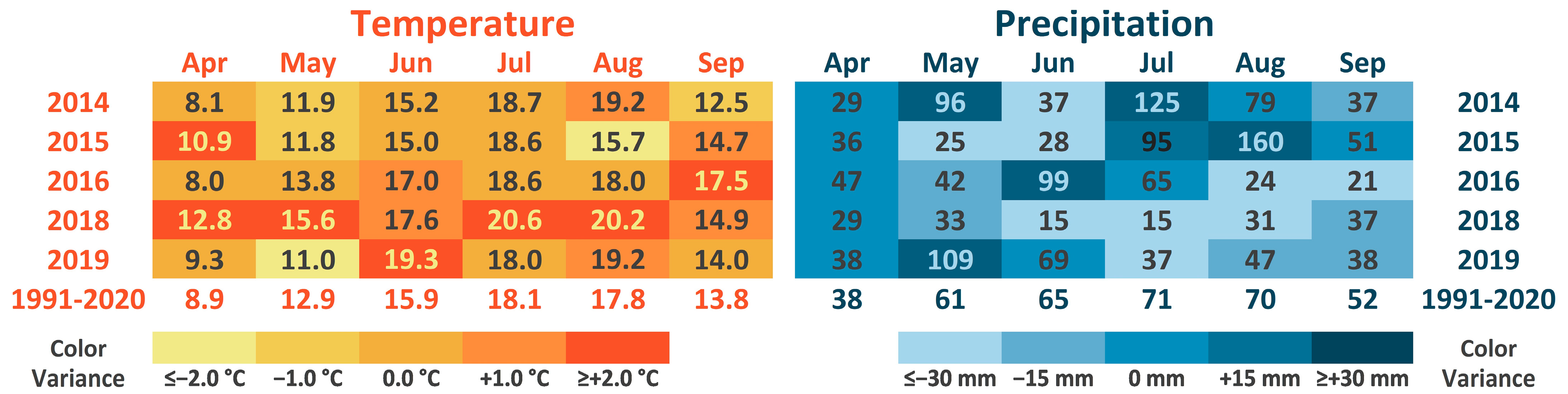 Agriculture 12 02130 g001