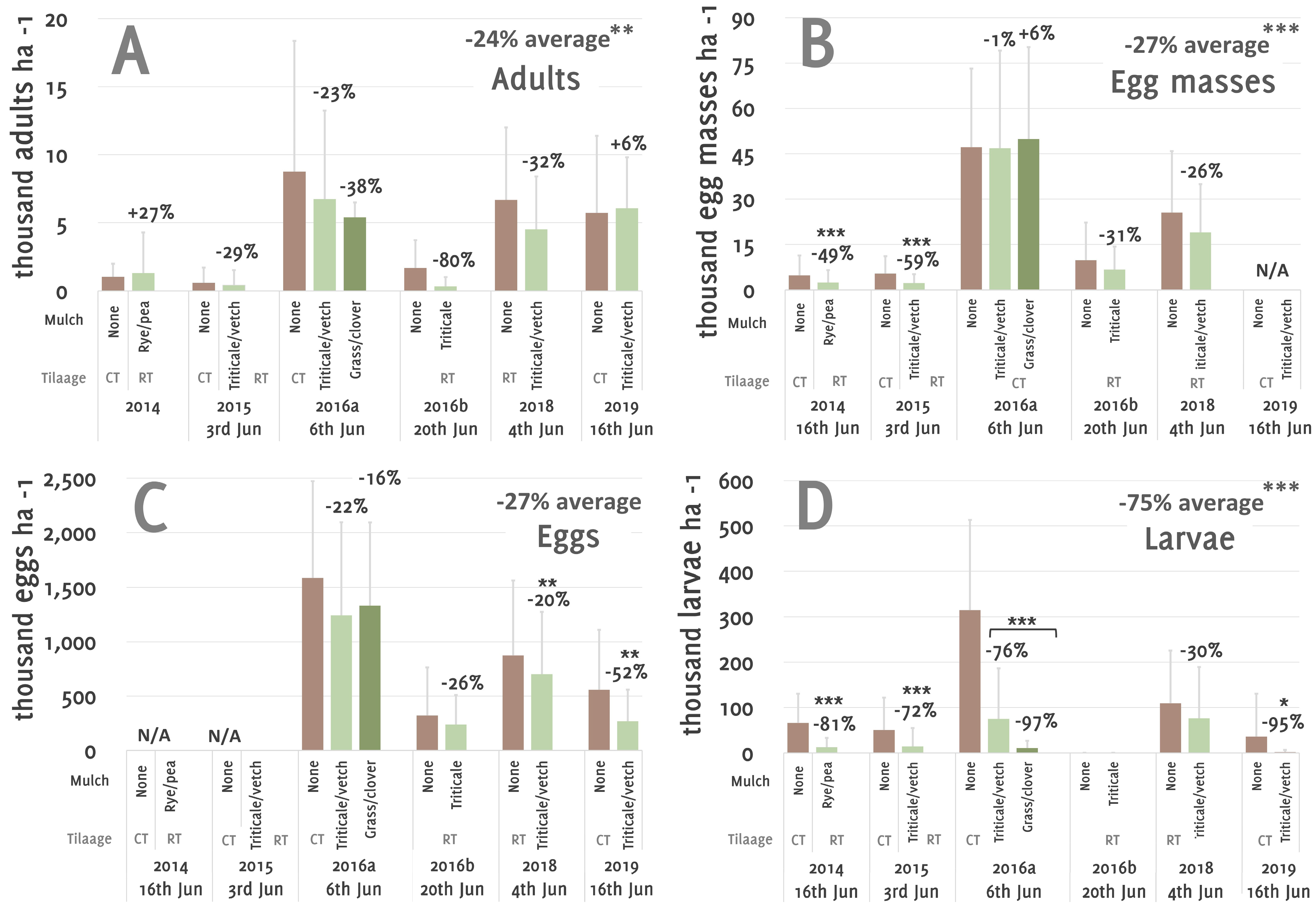 Agriculture 12 02130 g002