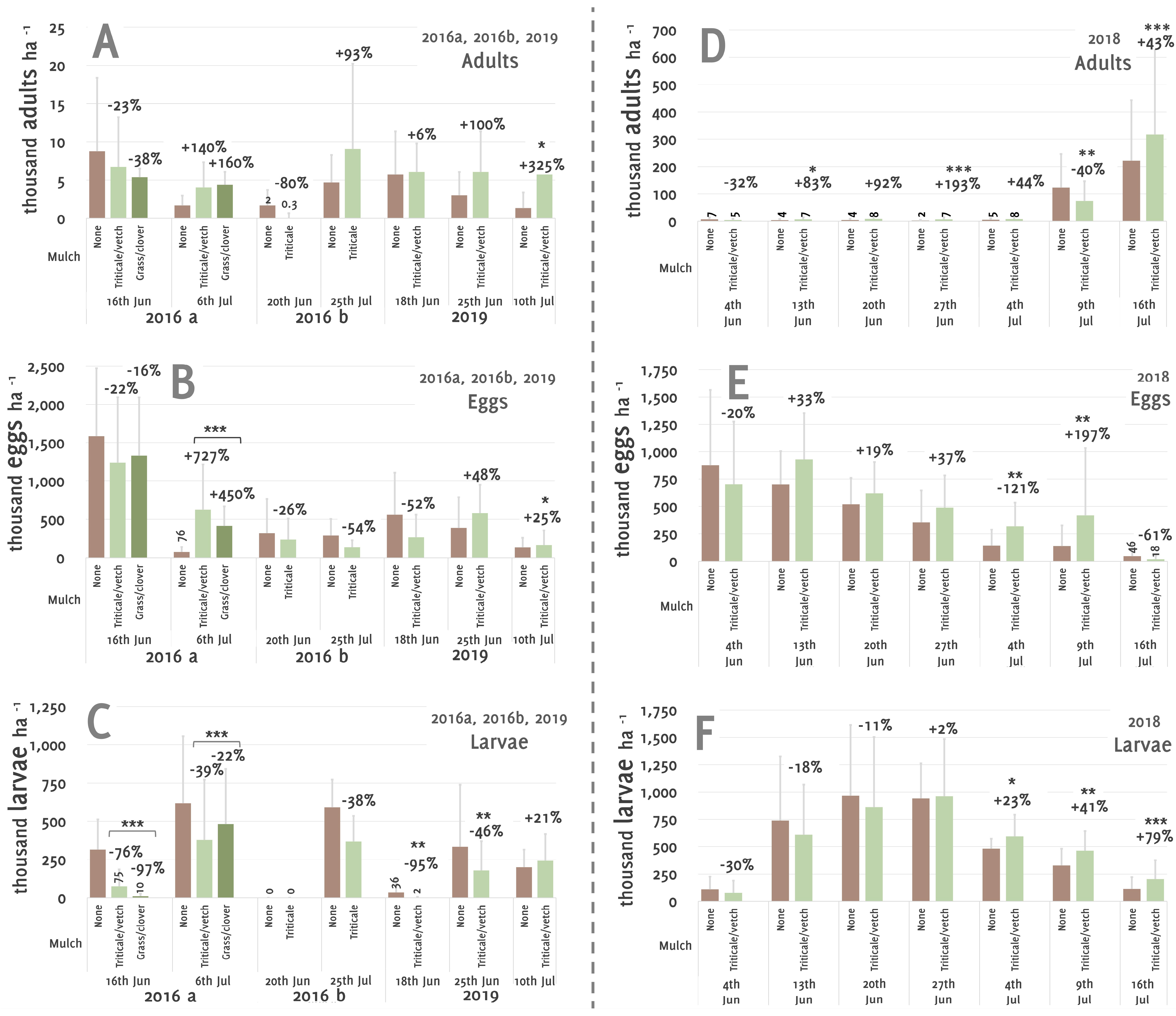 Agriculture 12 02130 g003
