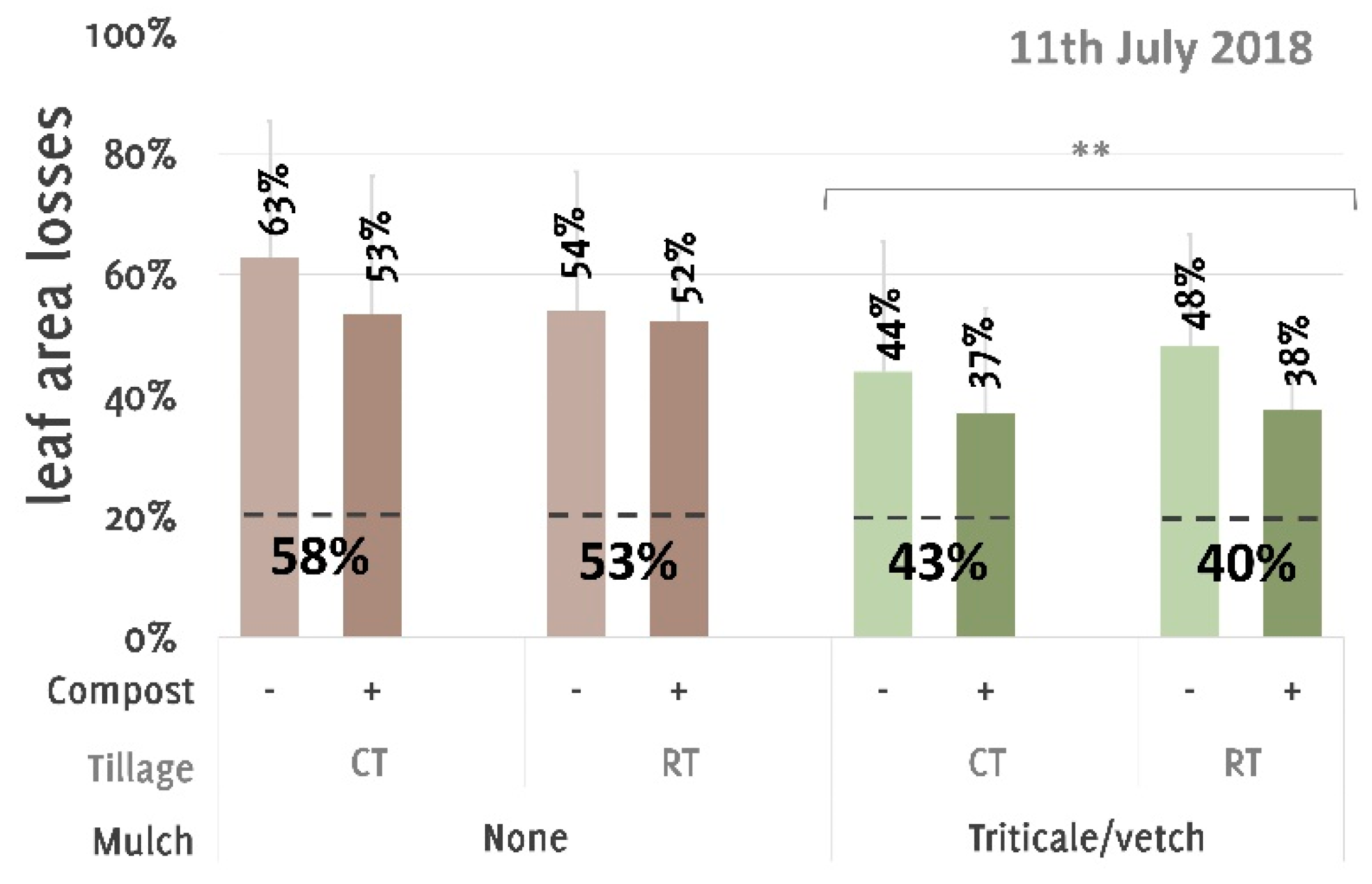 Agriculture 12 02130 g005