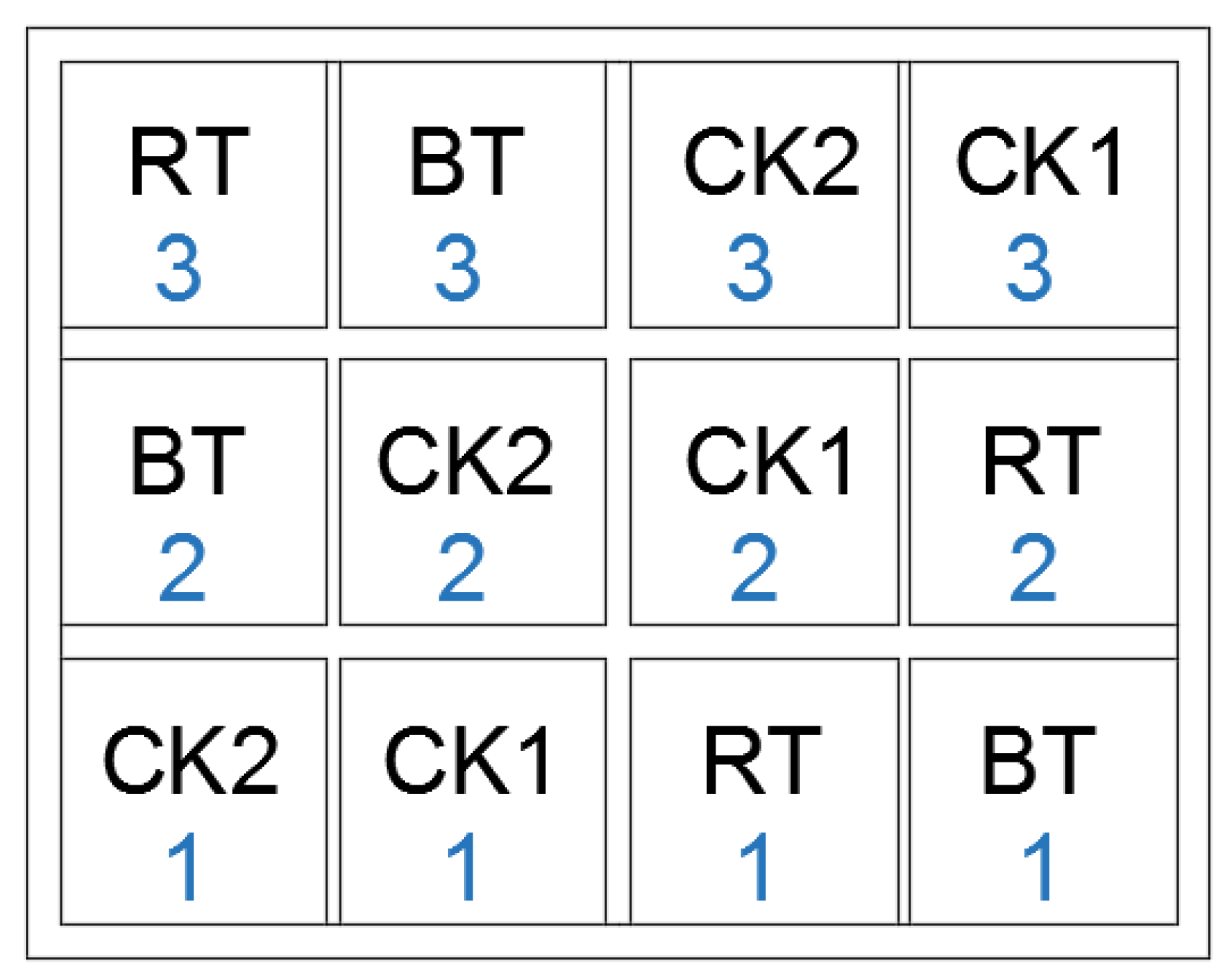 Agriculture 12 02147 g002