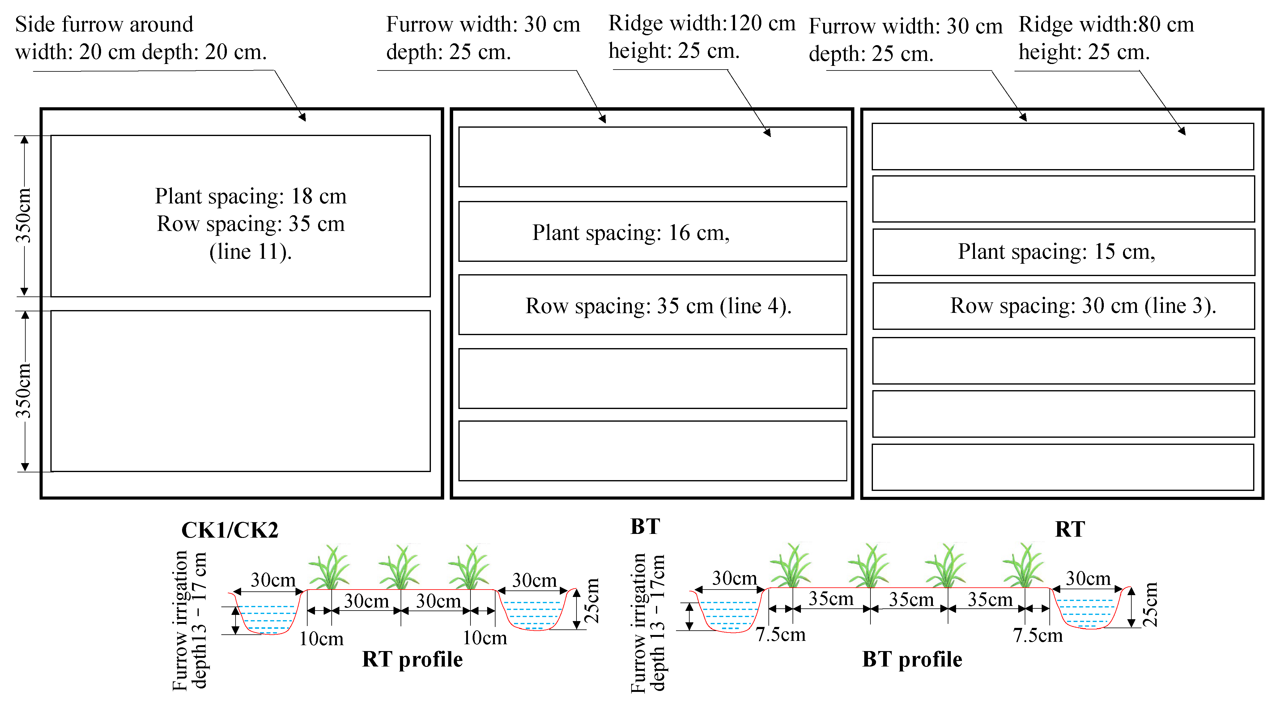 Agriculture 12 02147 g003