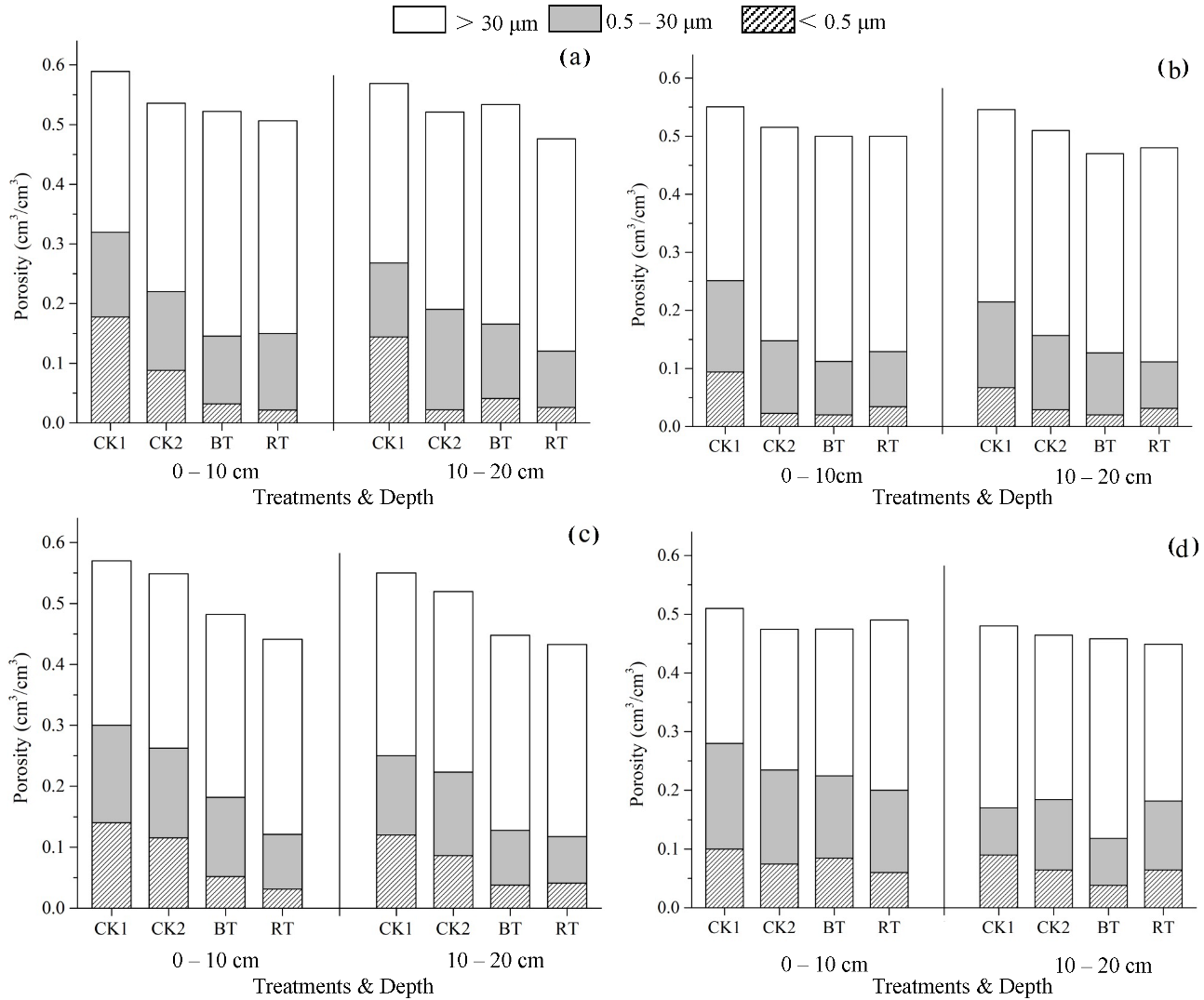 Agriculture 12 02147 g005