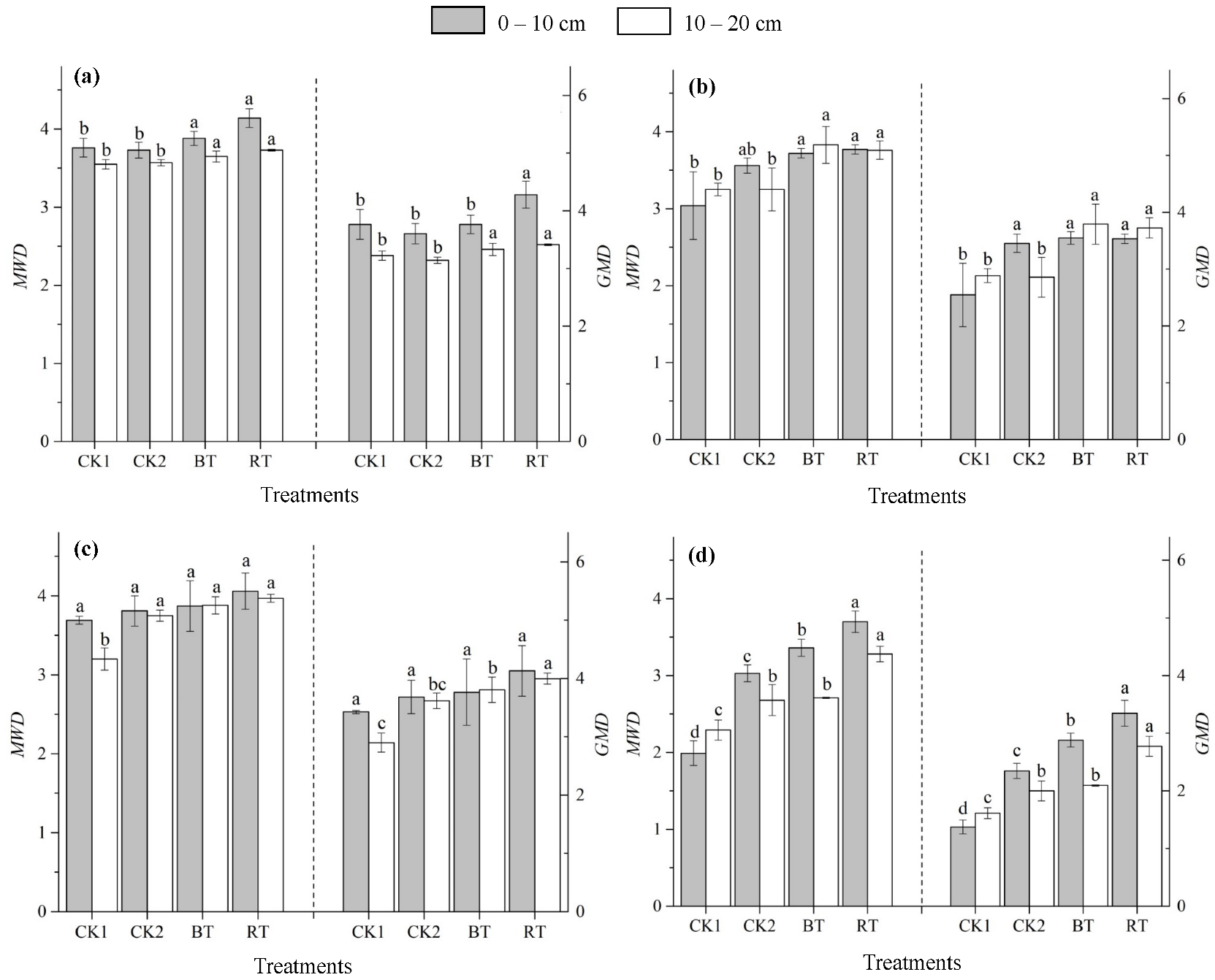 Agriculture 12 02147 g006
