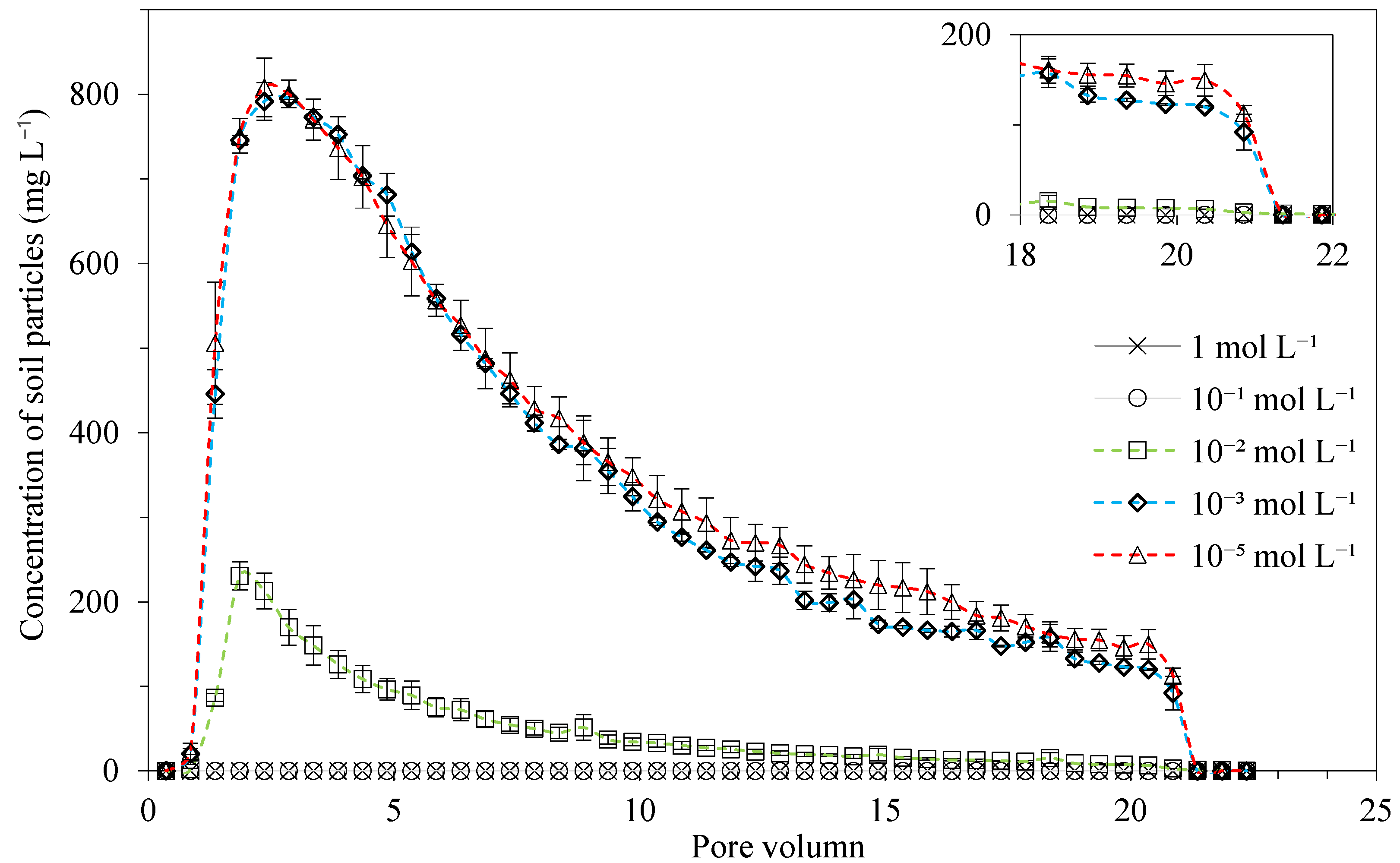 Agriculture 12 02155 g001 Agriculture 12 02155 g001