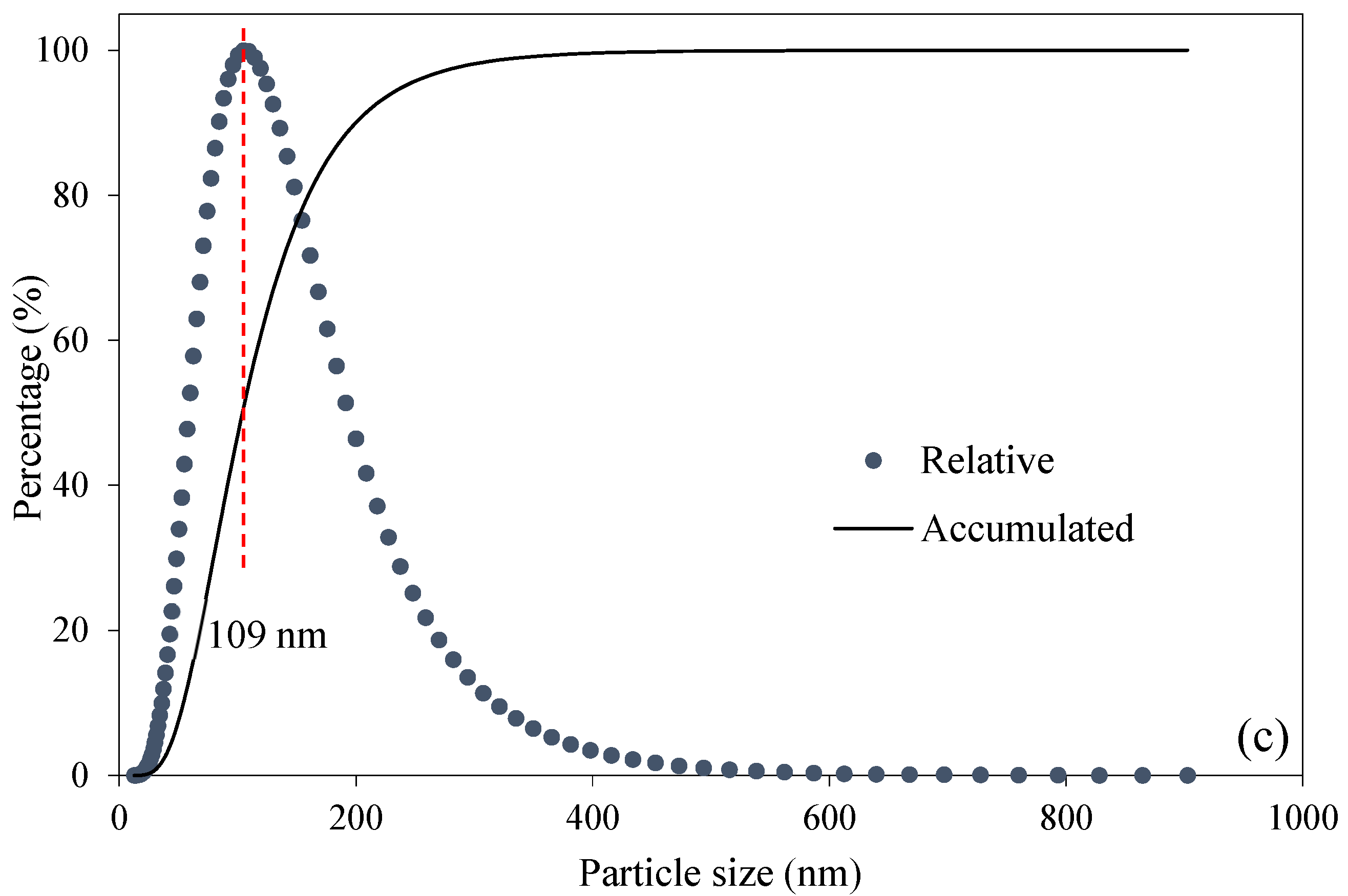Agriculture 12 02155 g005b Agriculture 12 02155 g005b