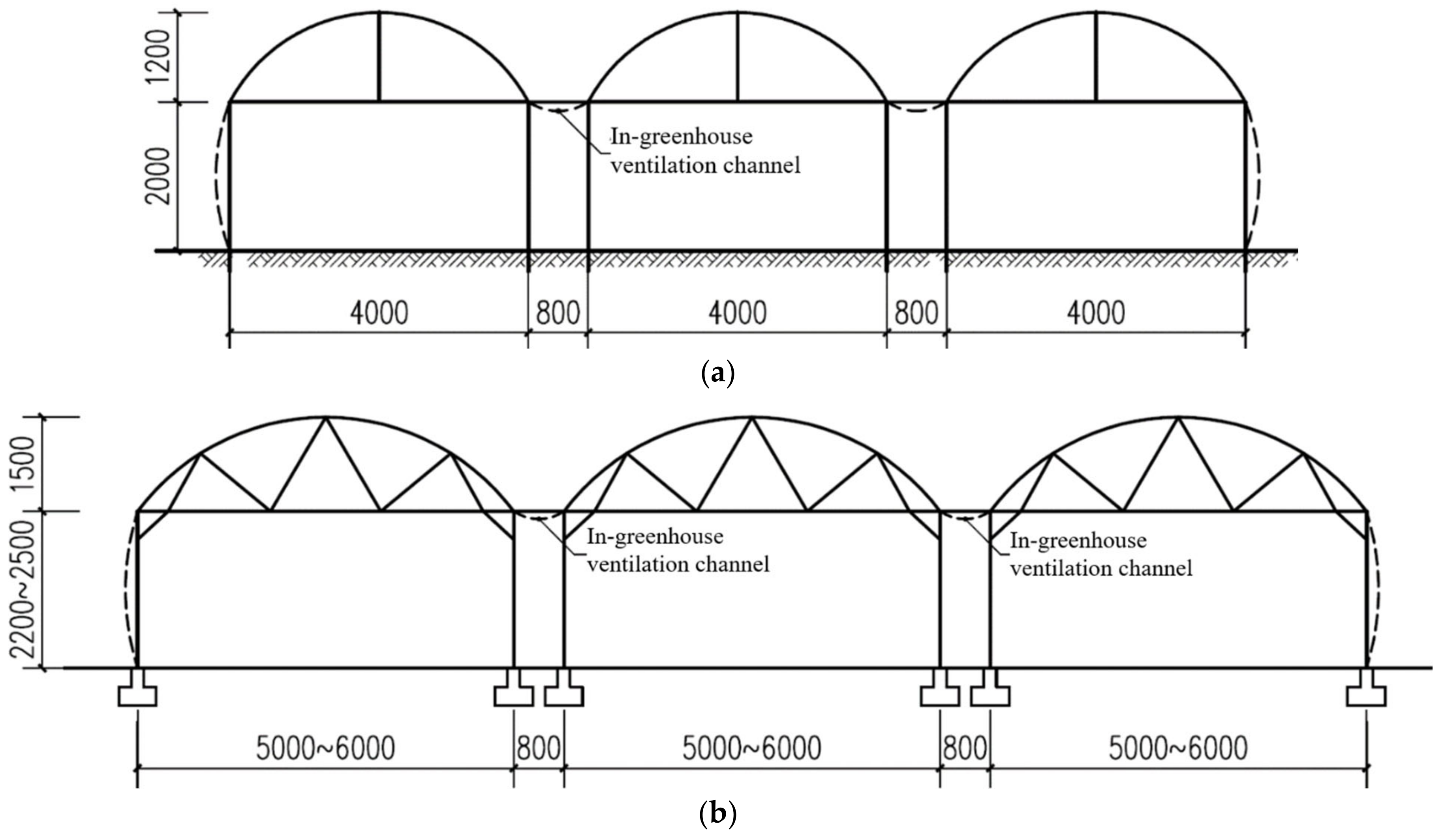 Agriculture 12 02164 g002