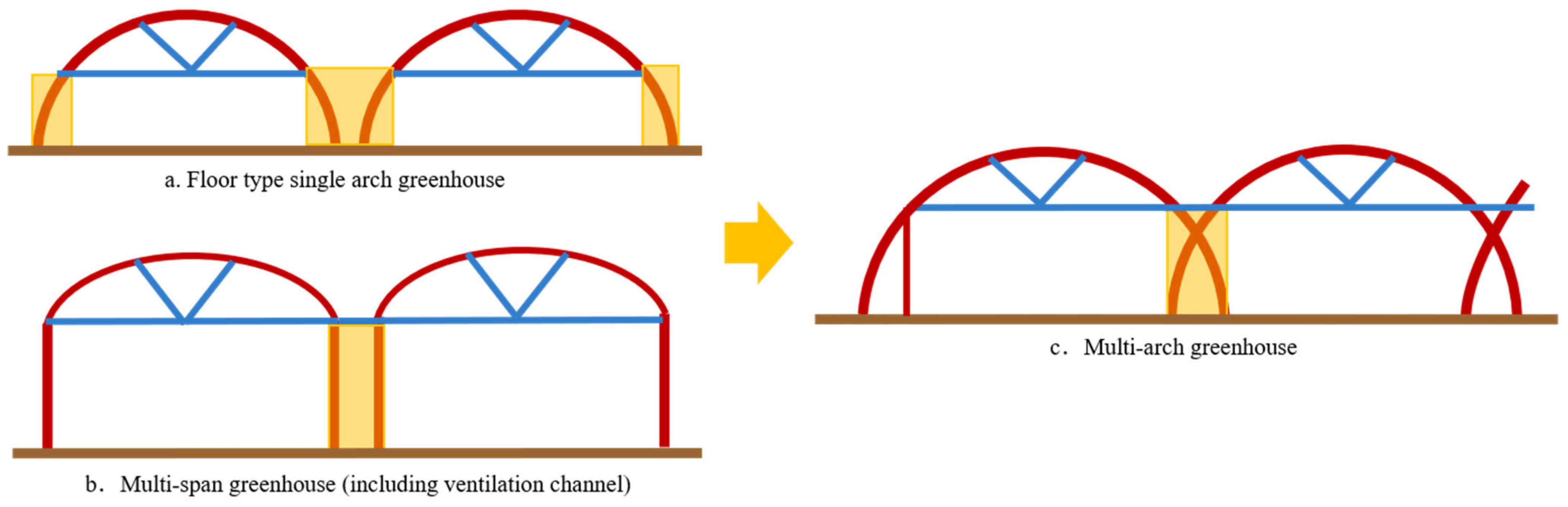 Agriculture 12 02164 g003