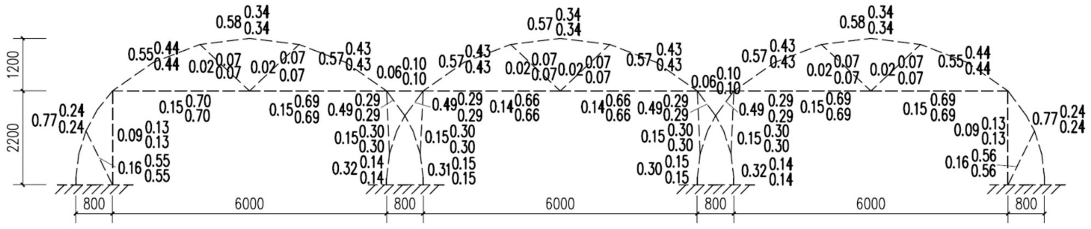Agriculture 12 02164 g008