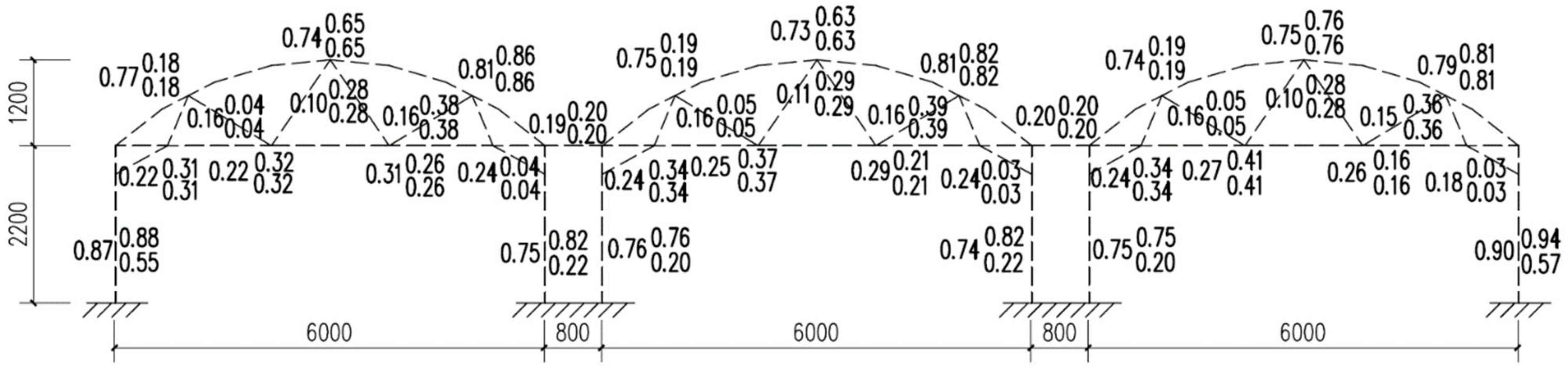 Agriculture 12 02164 g009