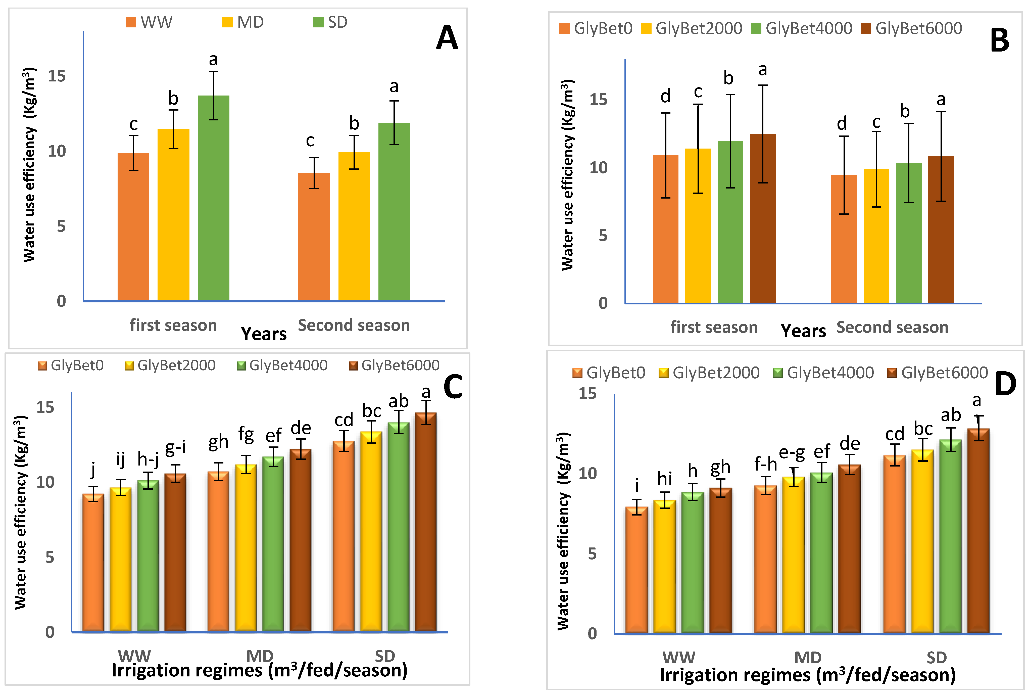 Agriculture 12 02166 g001