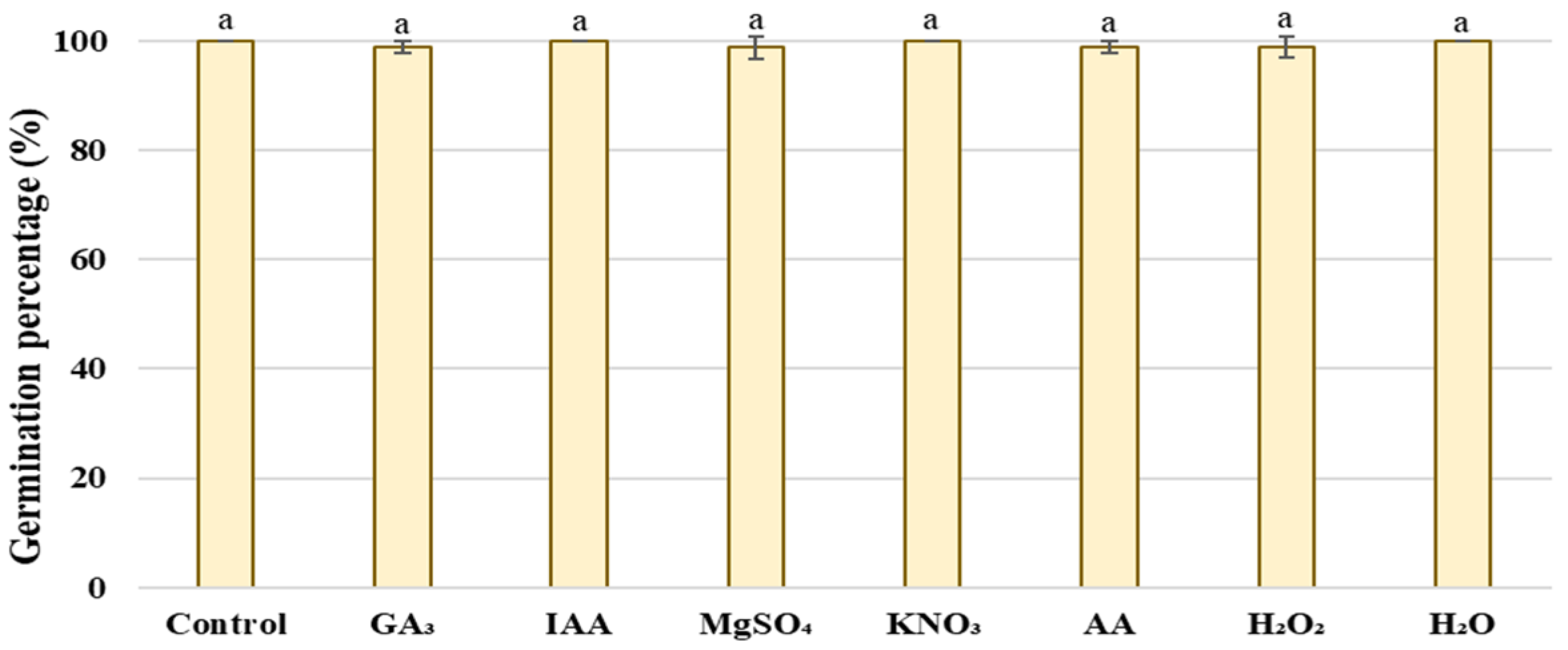 Agriculture 13 00002 g002 Agriculture 13 00002 g002