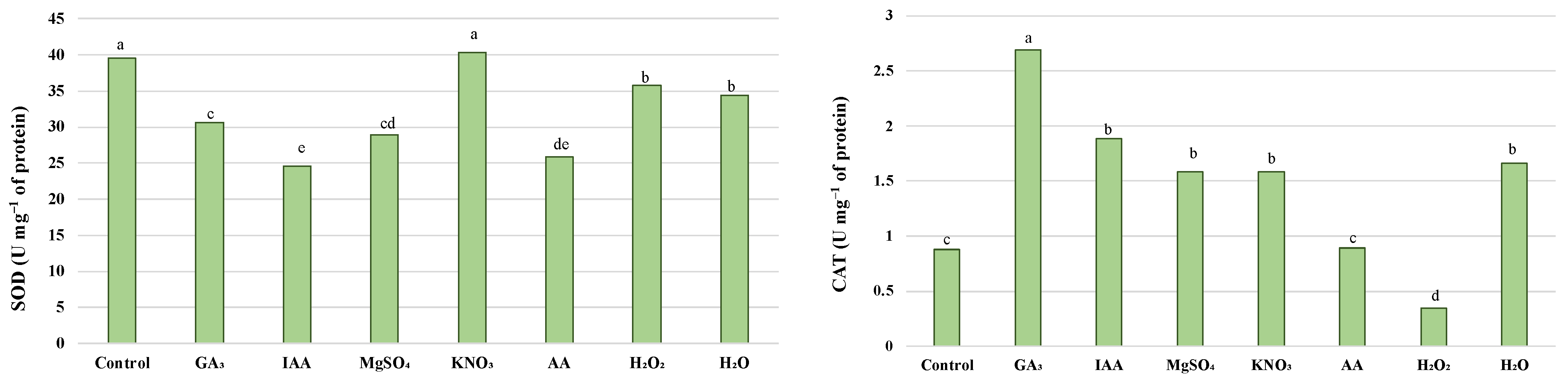 Agriculture 13 00002 g003 Agriculture 13 00002 g003