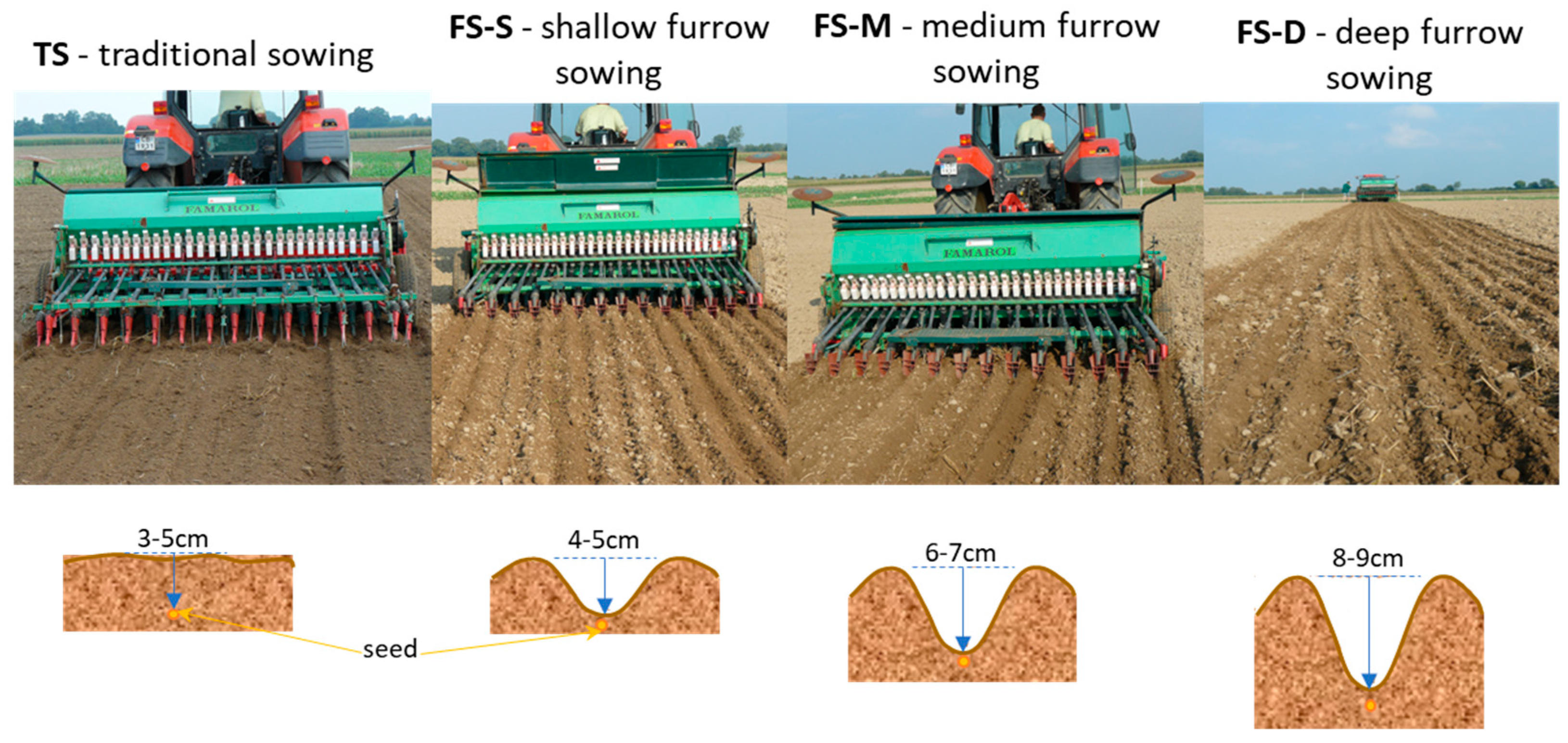 Agriculture 13 00003 g002