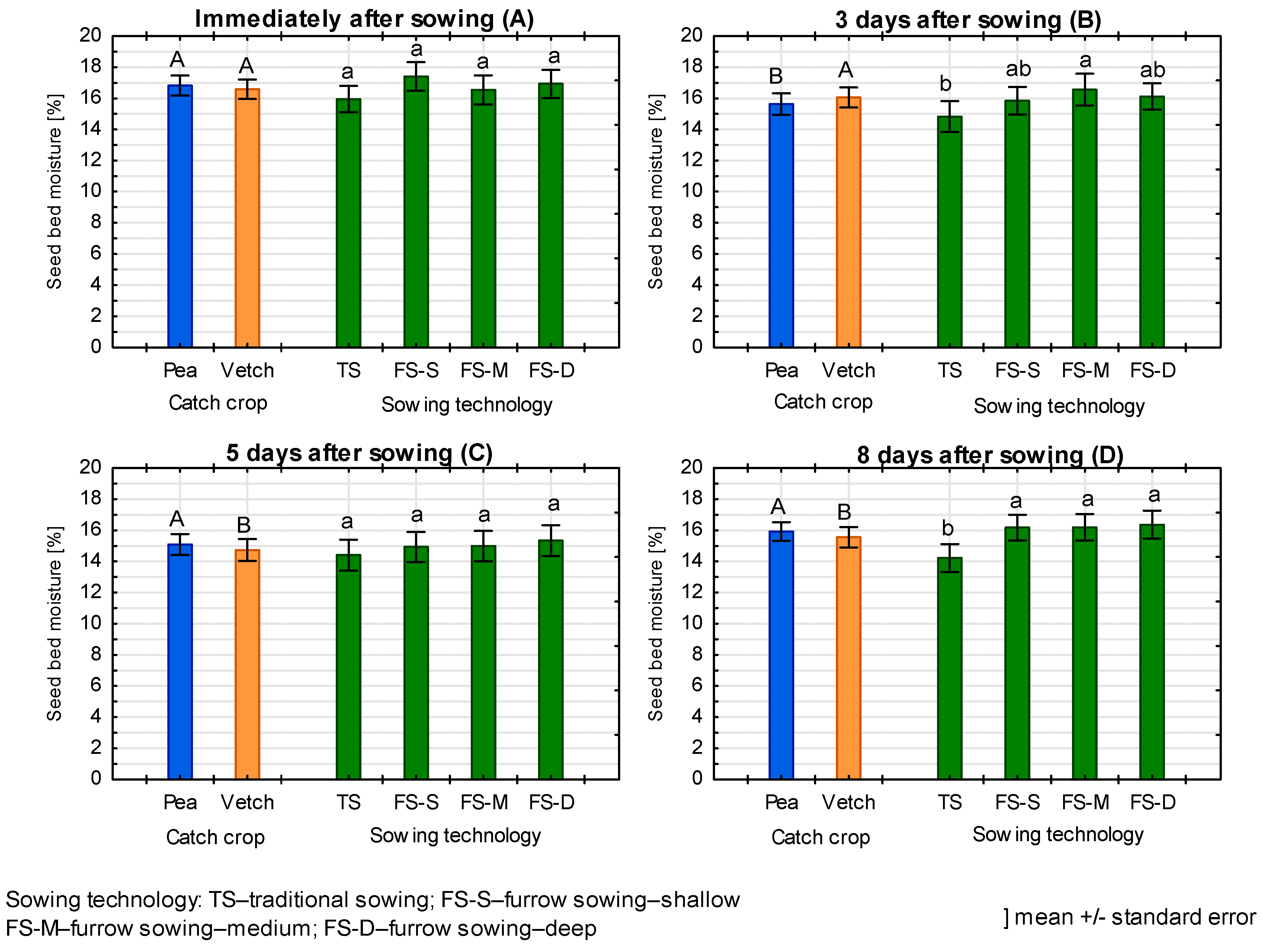 Agriculture 13 00003 g003