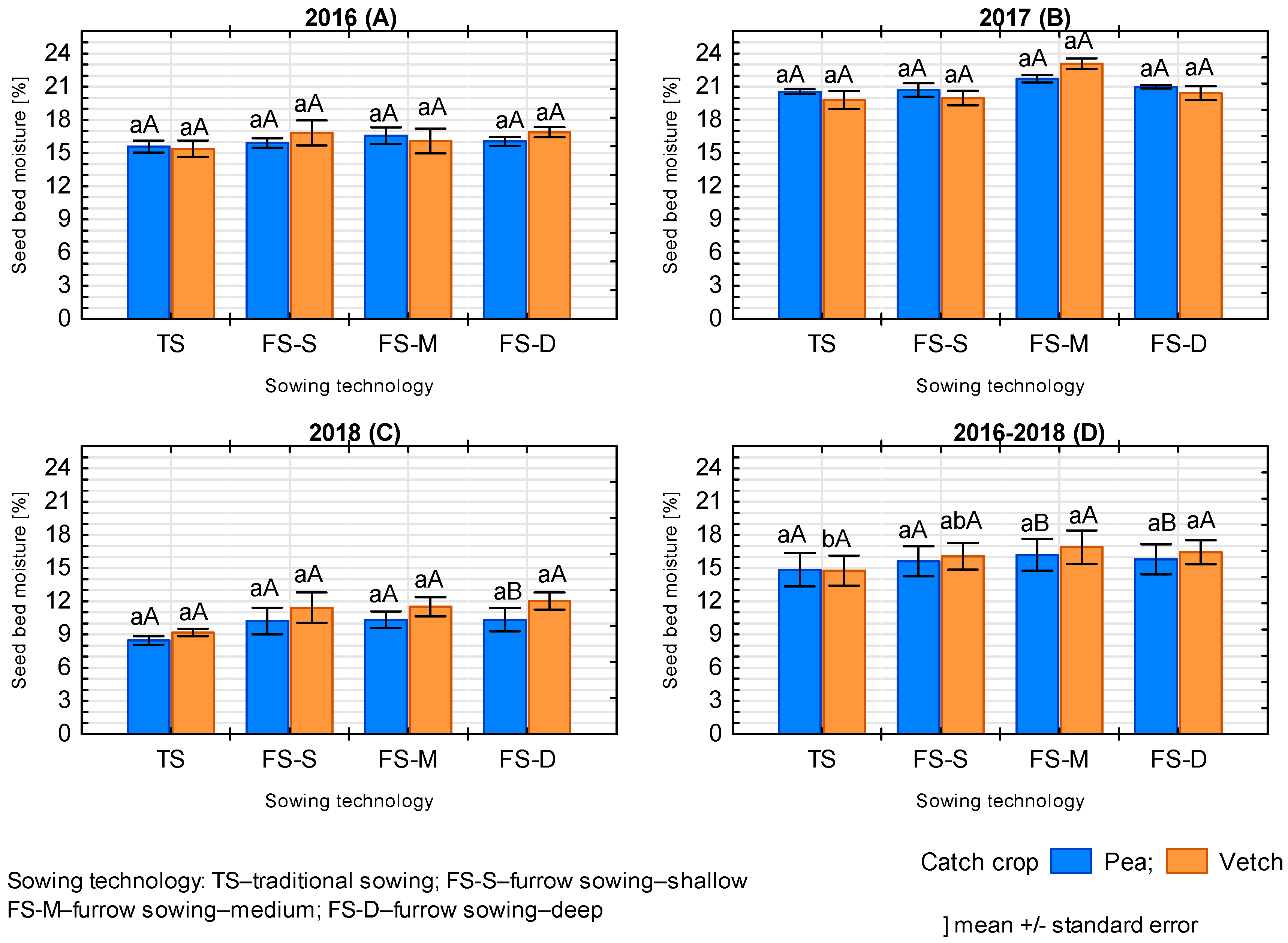 Agriculture 13 00003 g005