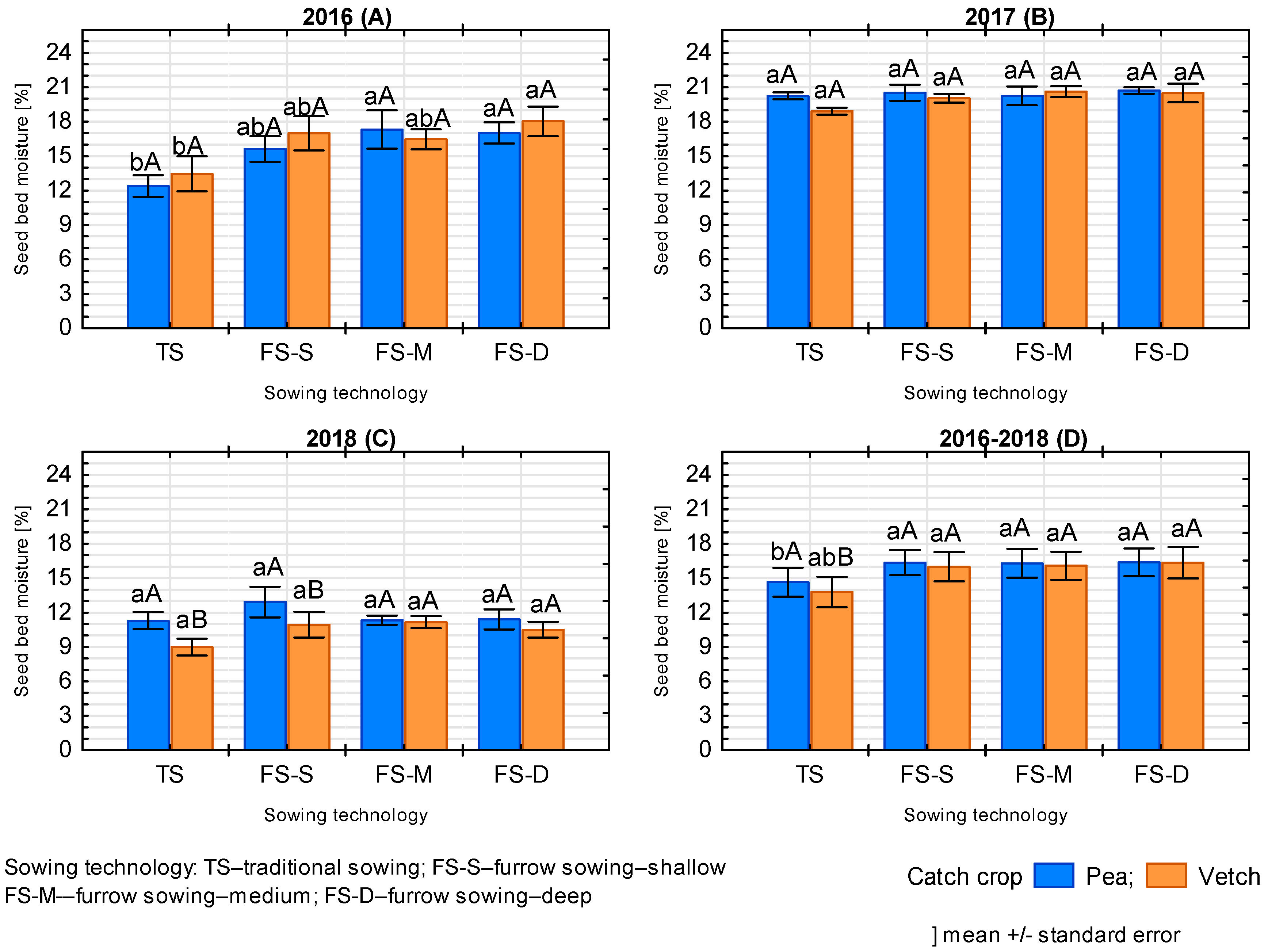 Agriculture 13 00003 g006