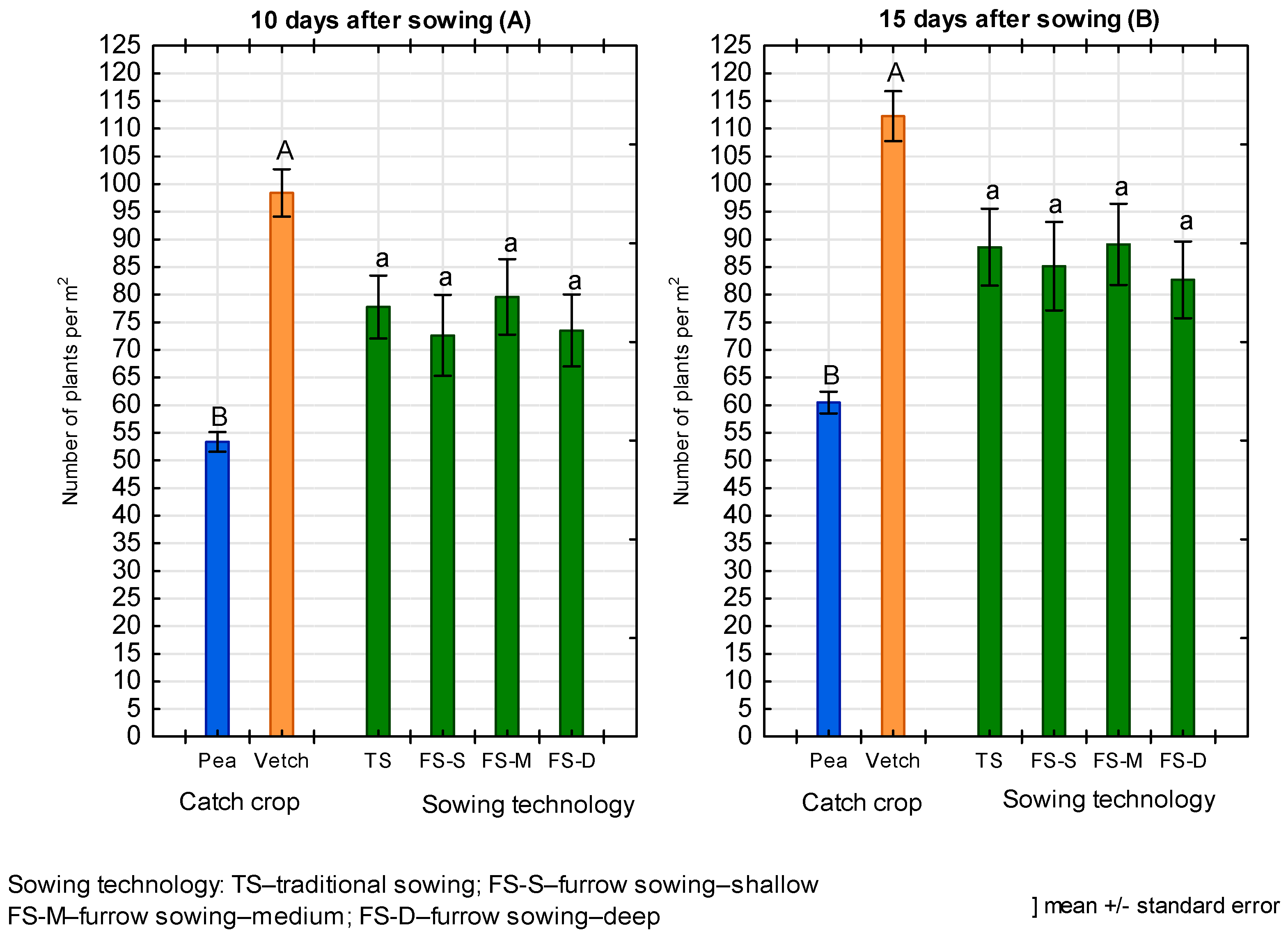 Agriculture 13 00003 g007