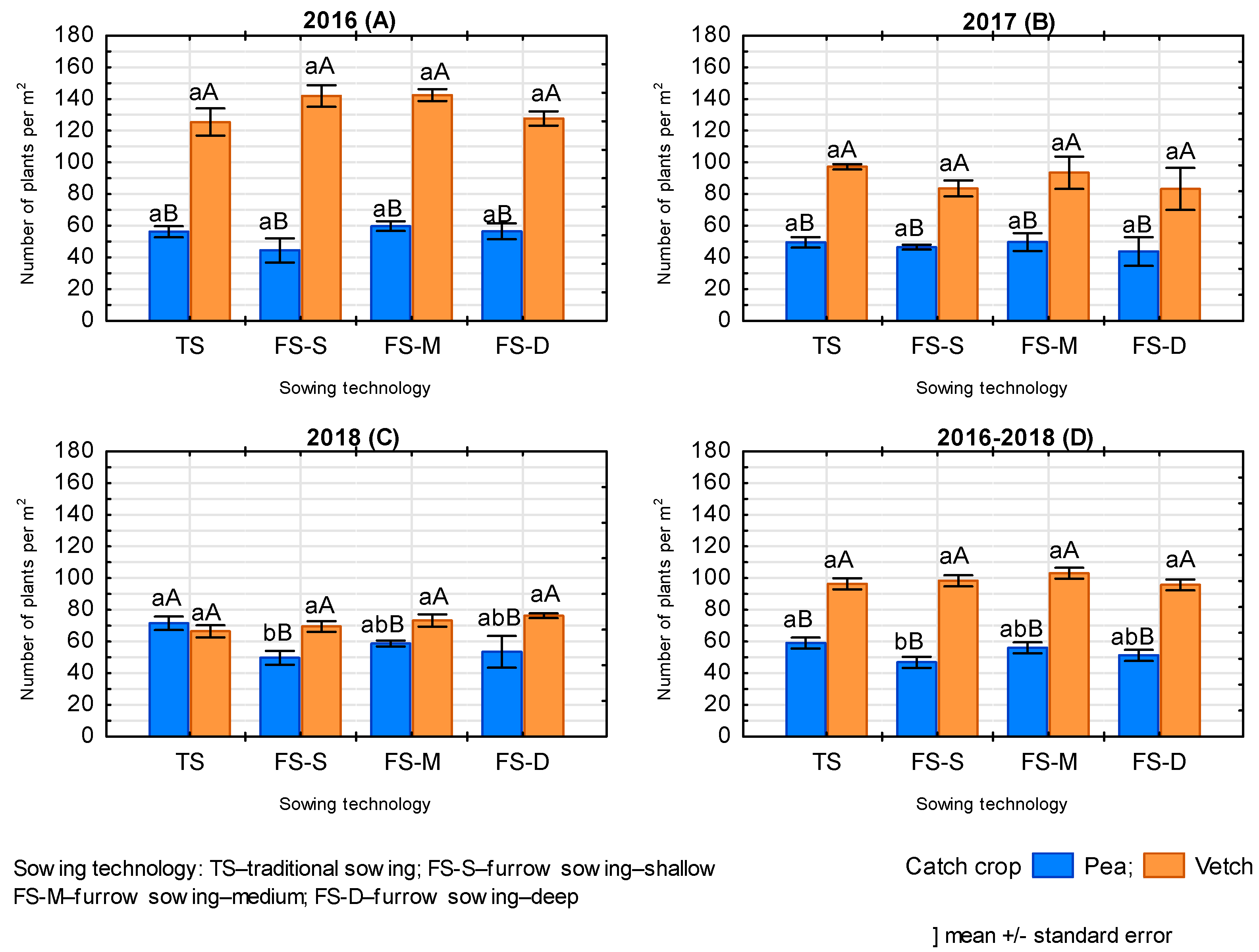 Agriculture 13 00003 g008
