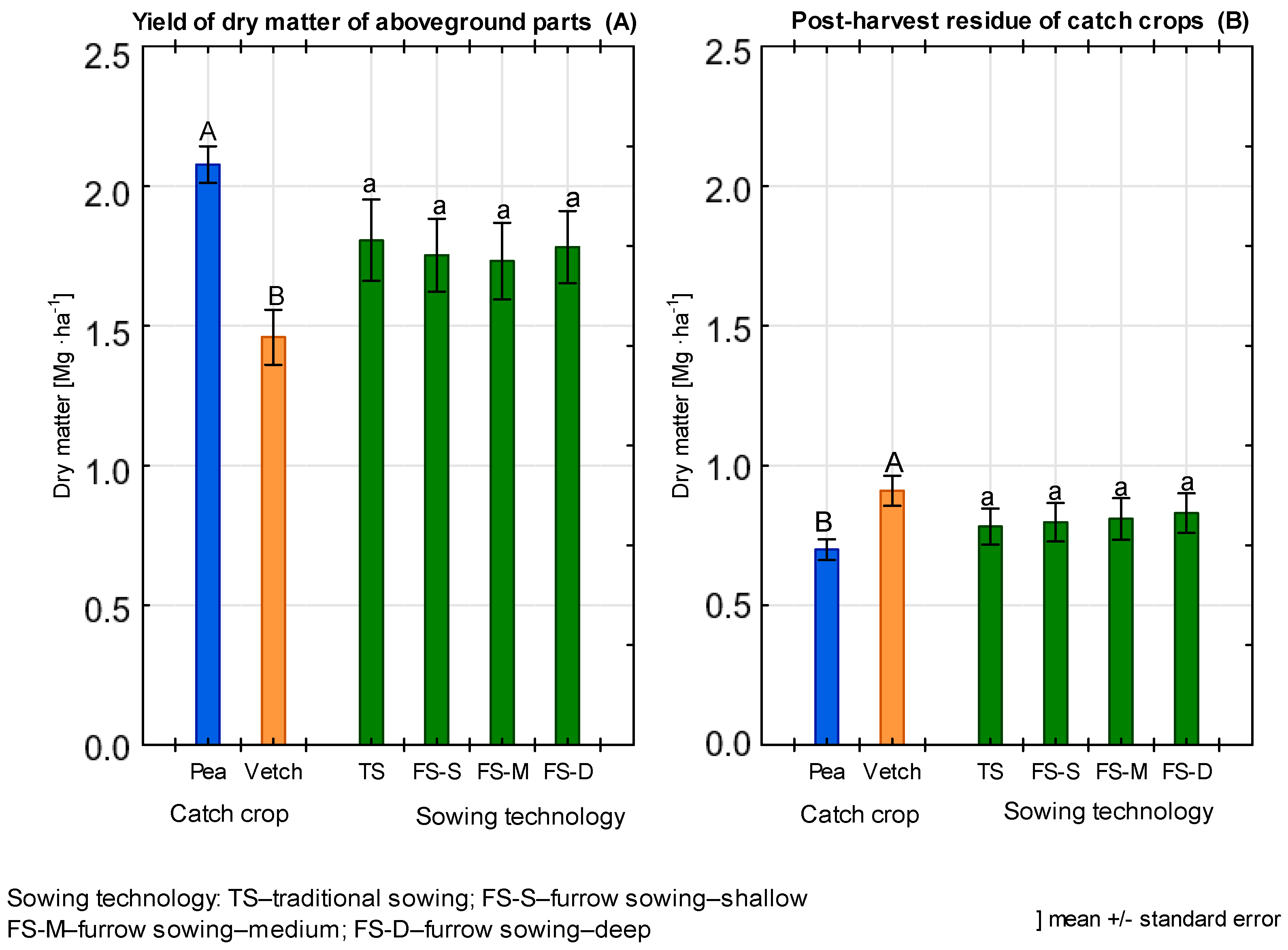 Agriculture 13 00003 g010
