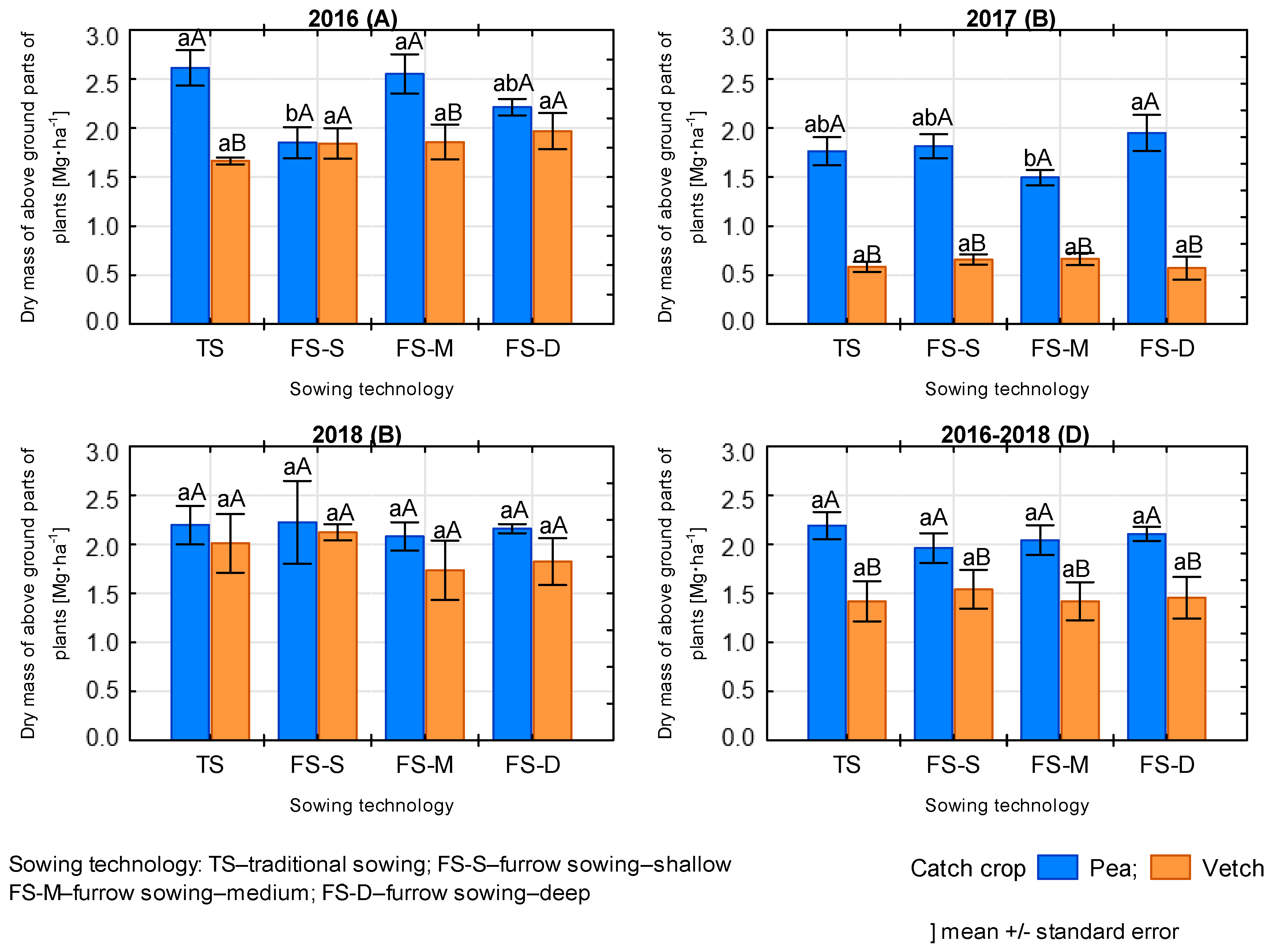 Agriculture 13 00003 g011