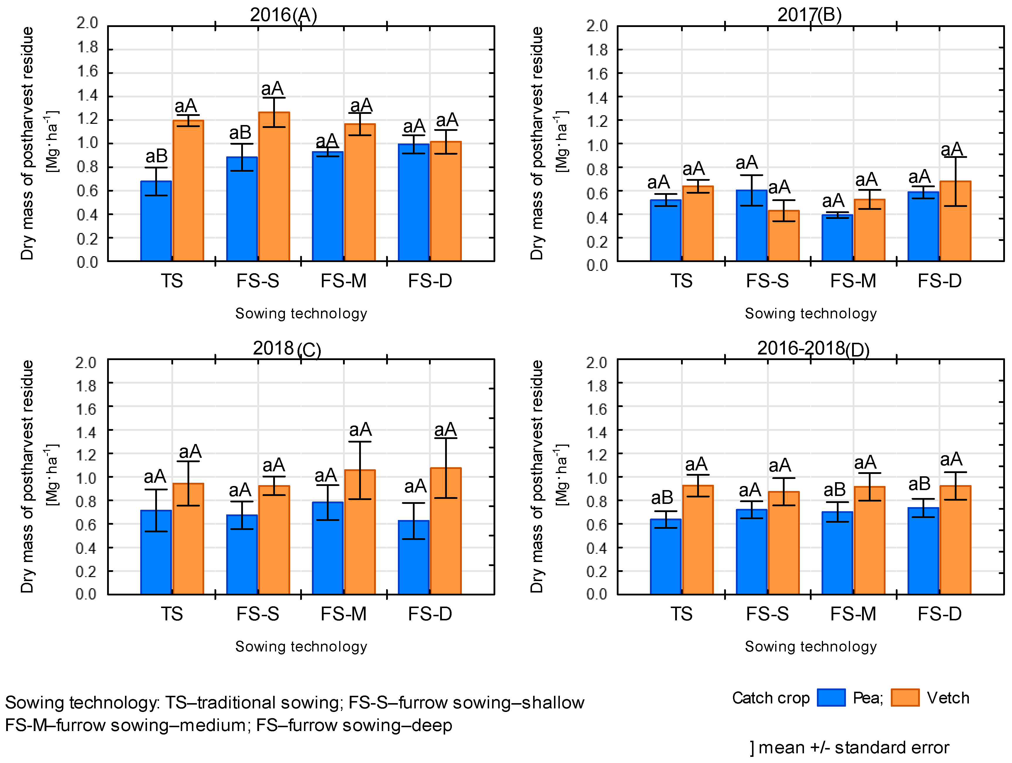 Agriculture 13 00003 g012