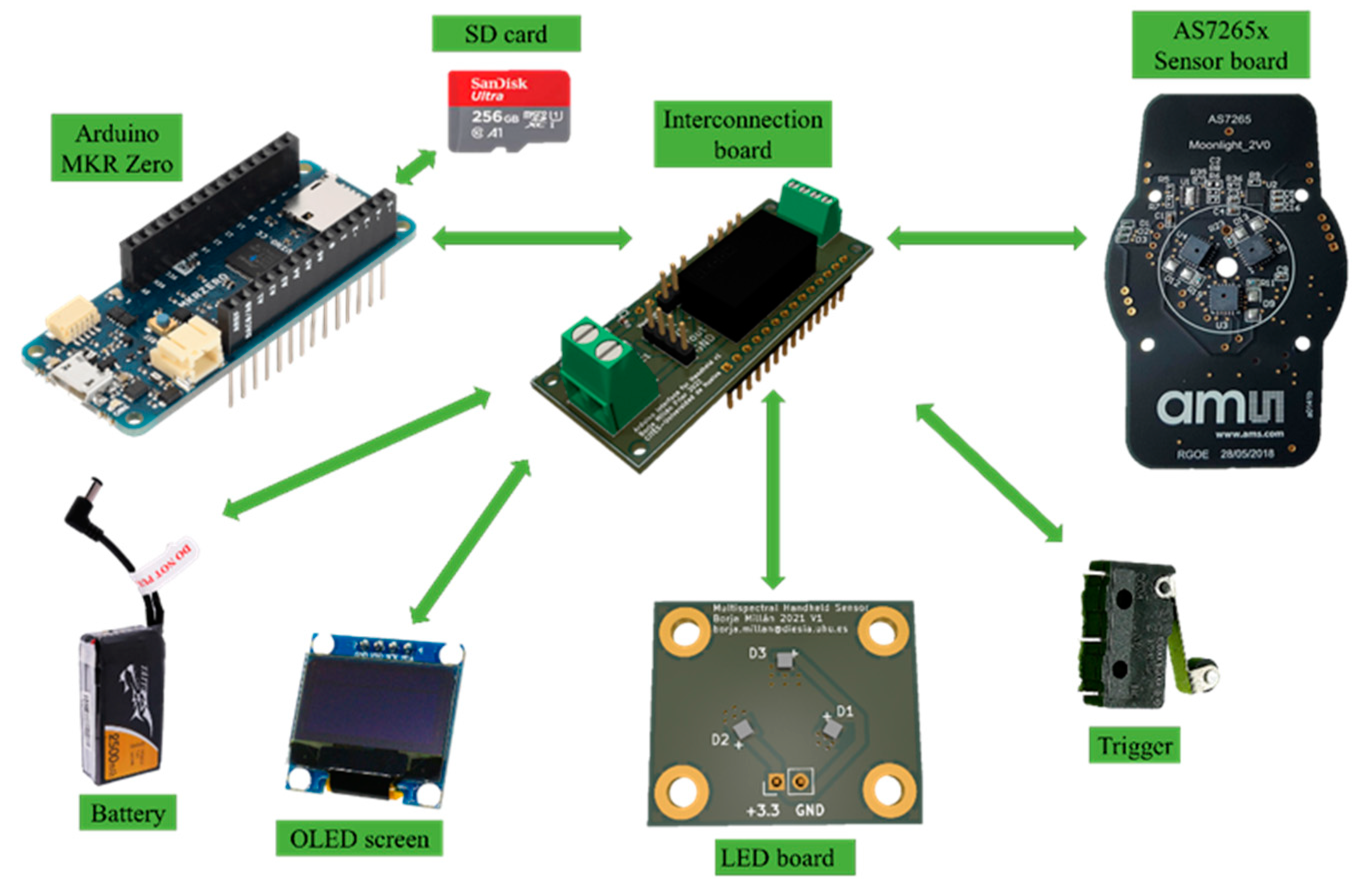 Agriculture 13 00004 g001 Agriculture 13 00004 g001
