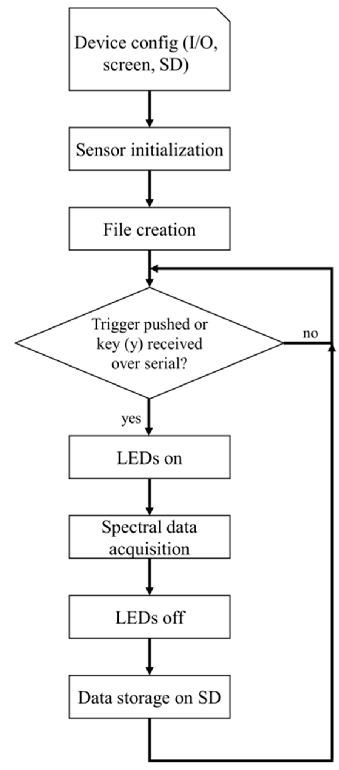 Agriculture 13 00004 g004 Agriculture 13 00004 g004