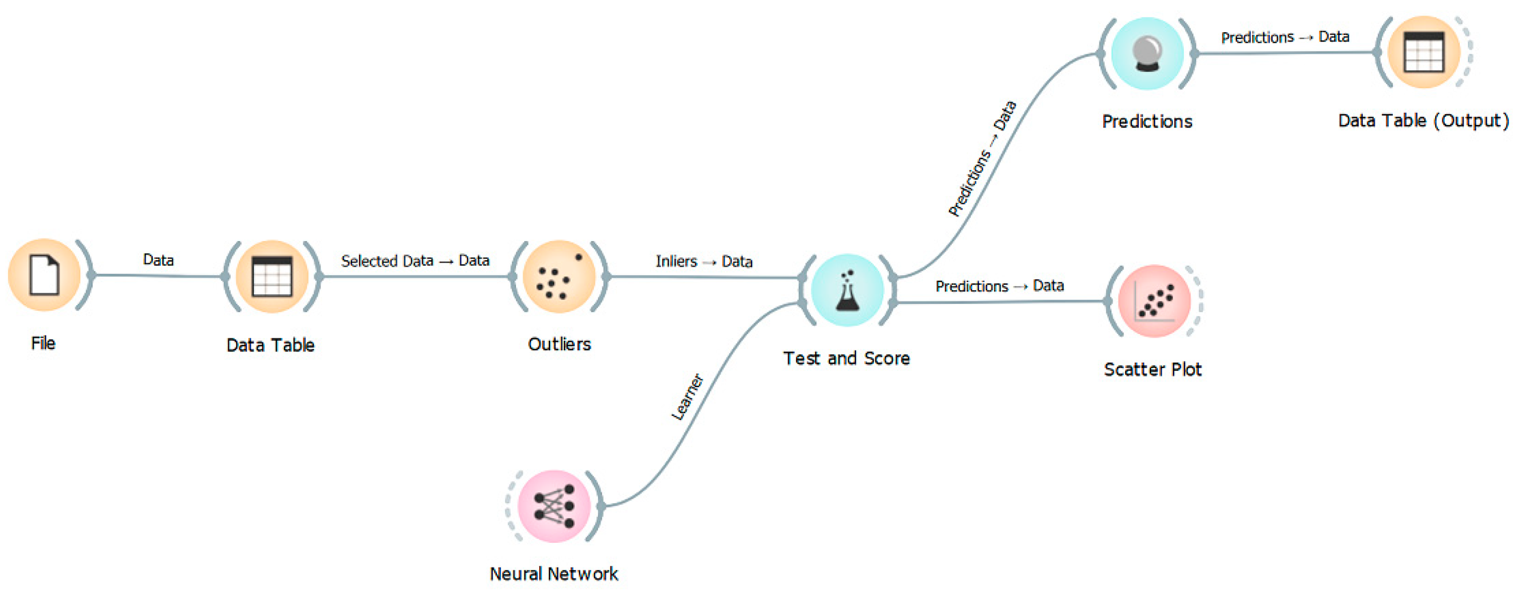 Agriculture 13 00004 g006 Agriculture 13 00004 g006