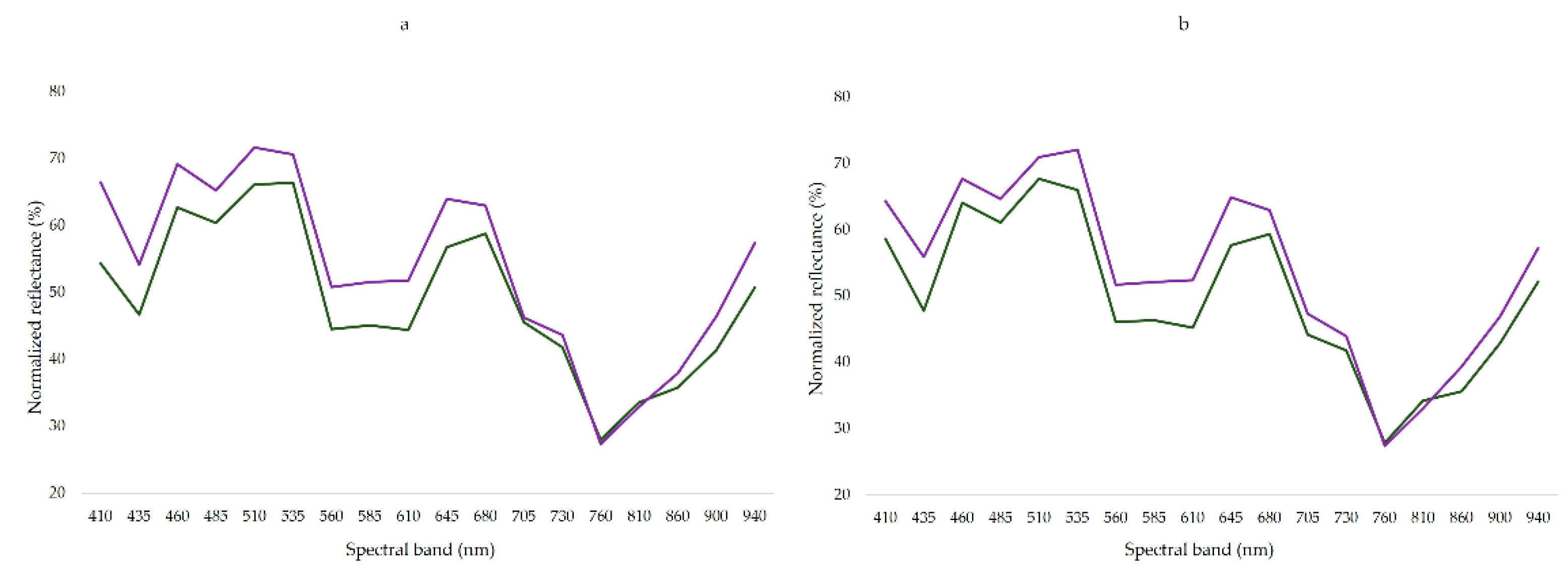 Agriculture 13 00004 g007 Agriculture 13 00004 g007