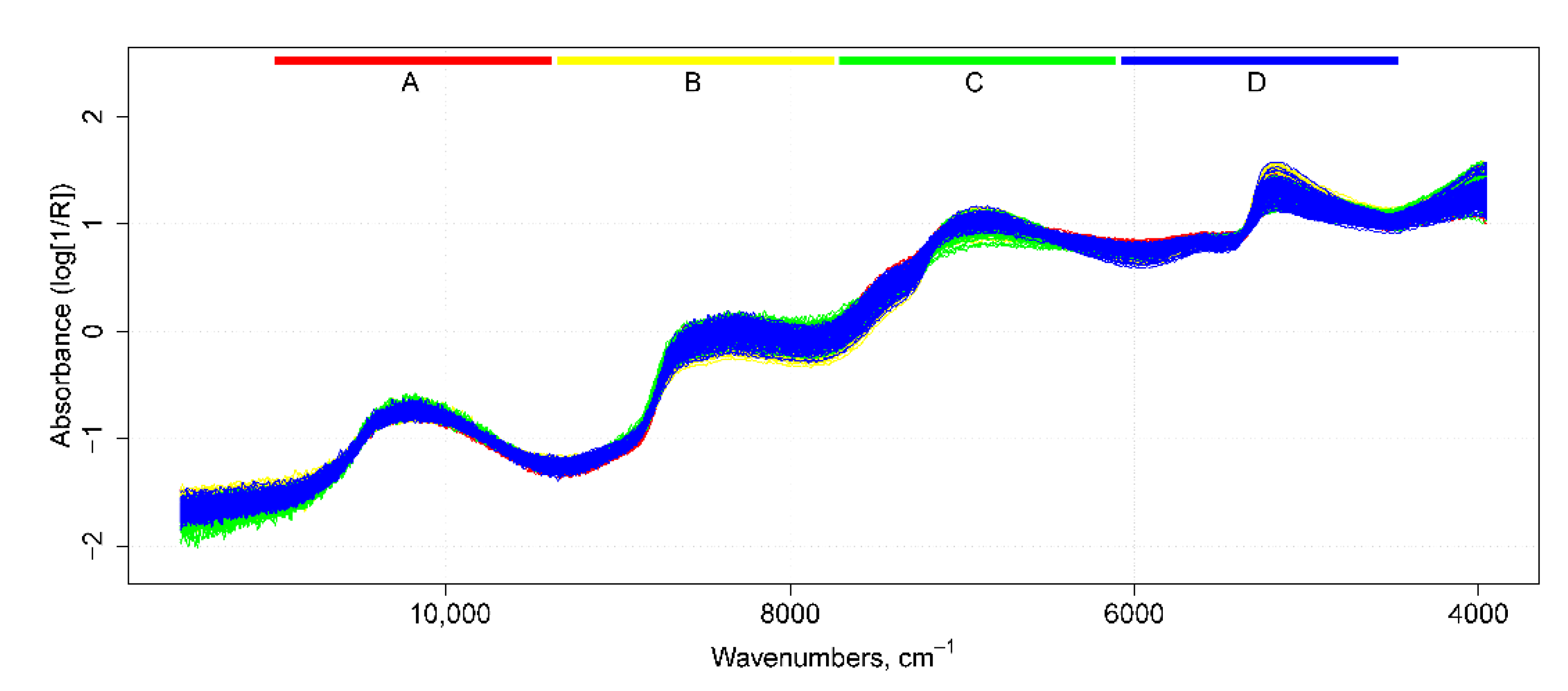 Agriculture 13 00005 g003