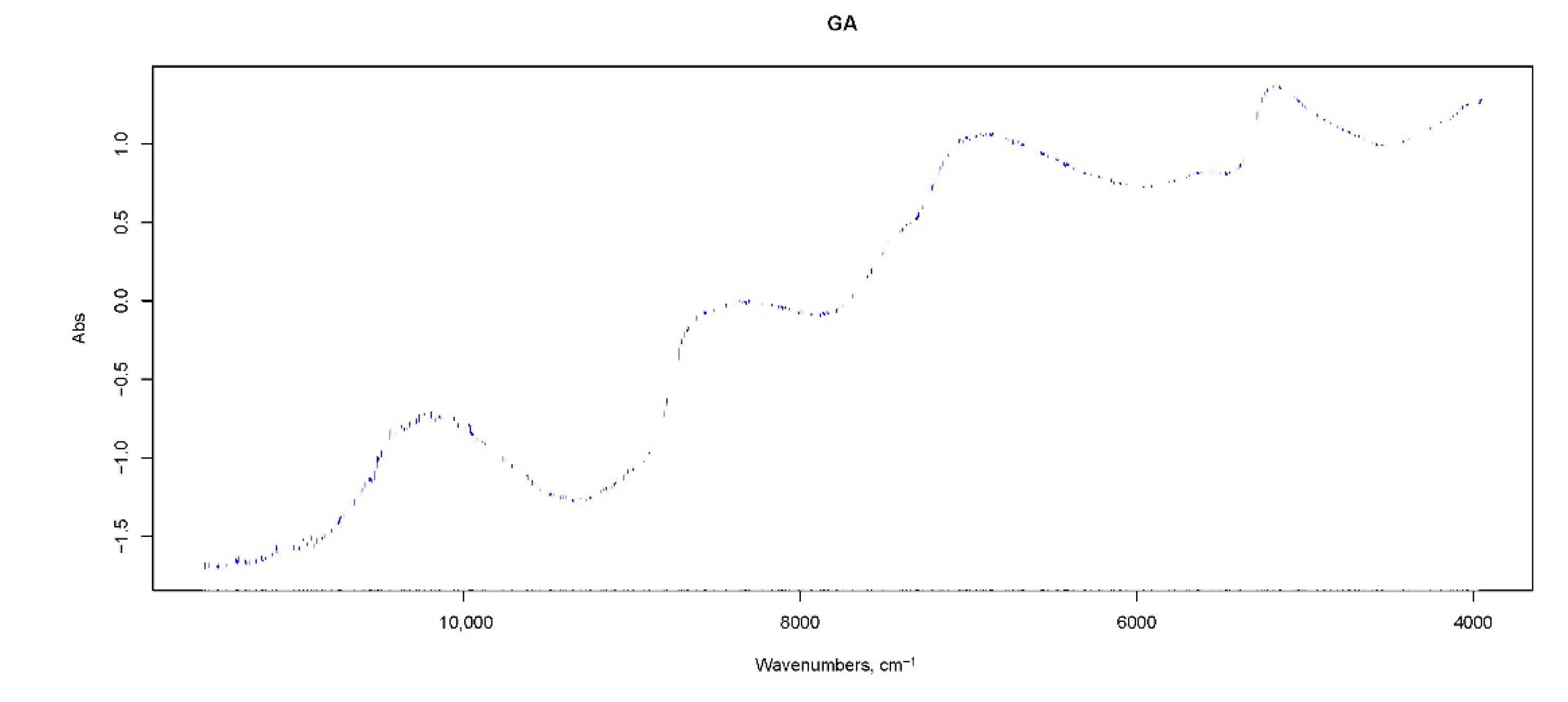 Agriculture 13 00005 g004