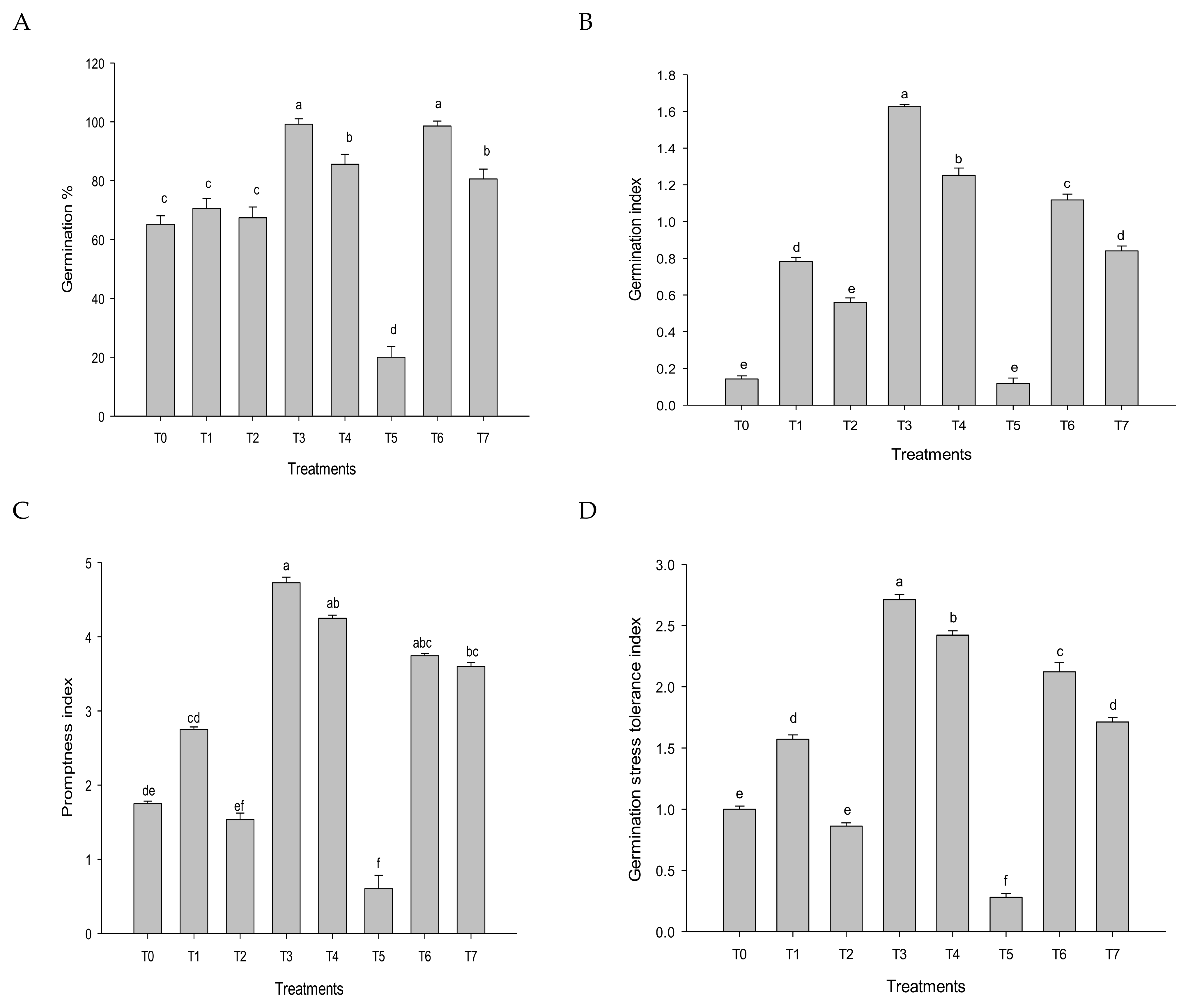 Agriculture 13 00006 g001