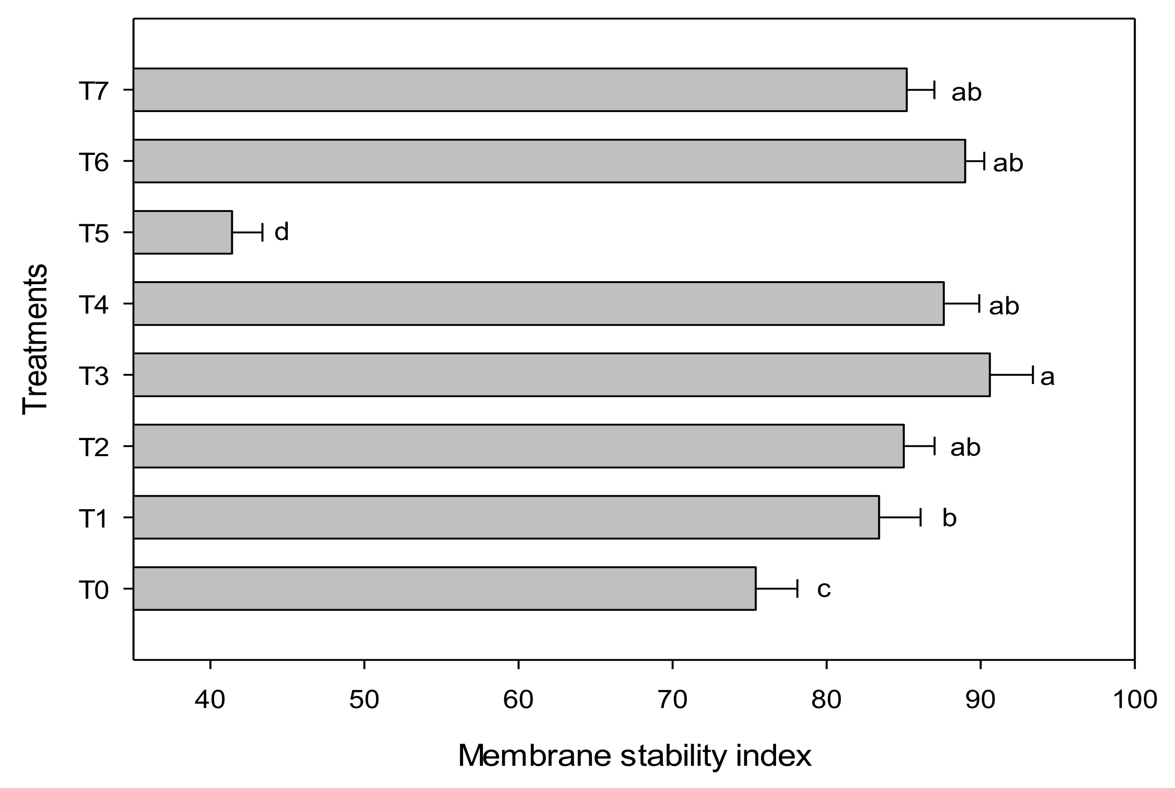 Agriculture 13 00006 g004
