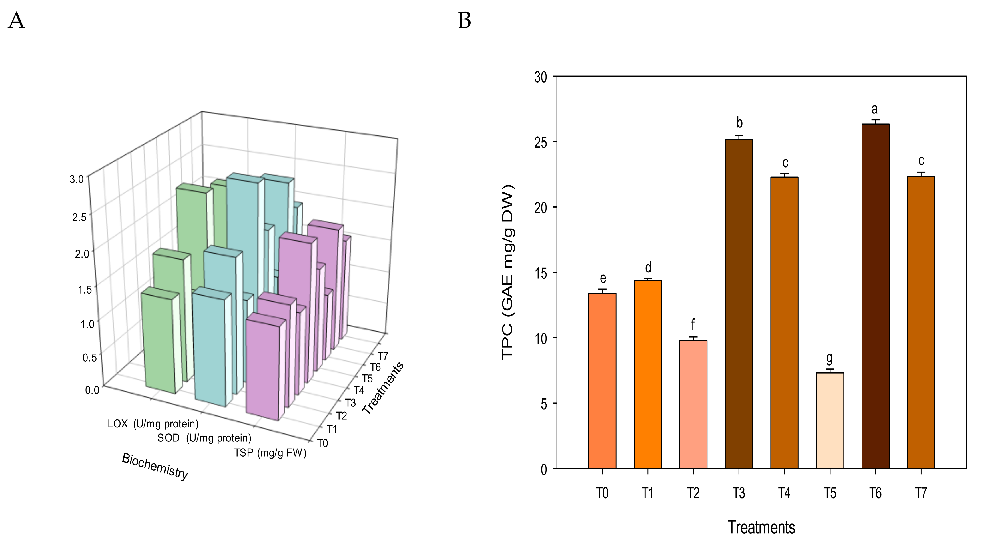 Agriculture 13 00006 g005