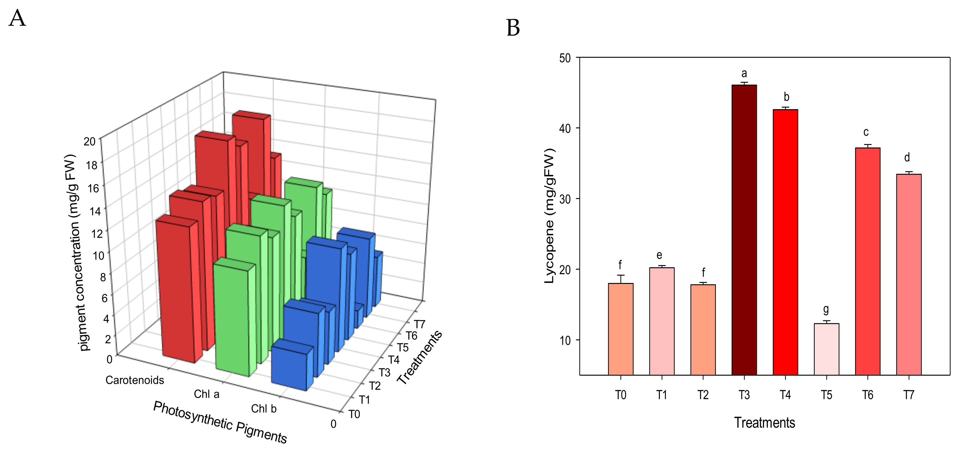 Agriculture 13 00006 g006