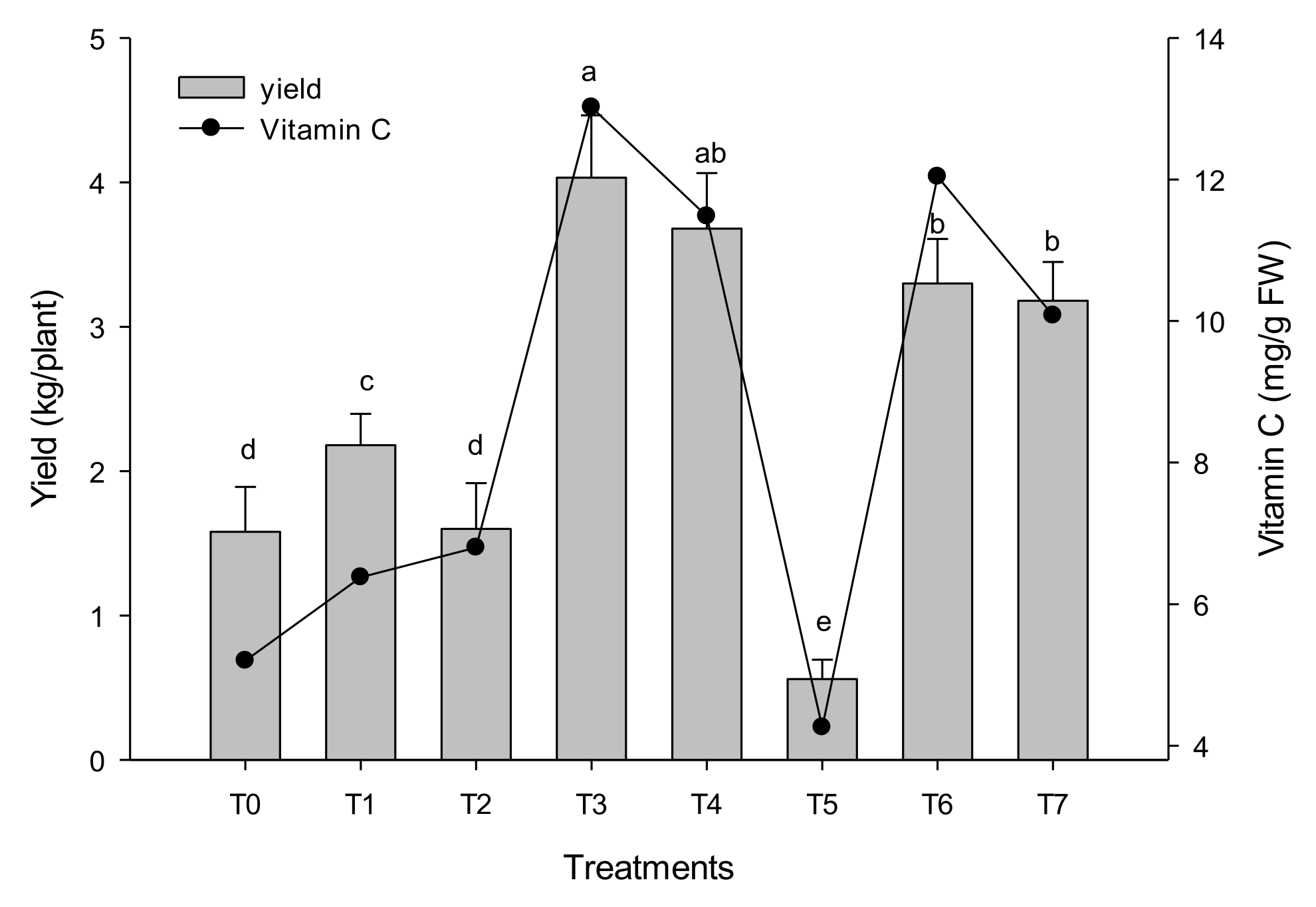 Agriculture 13 00006 g007