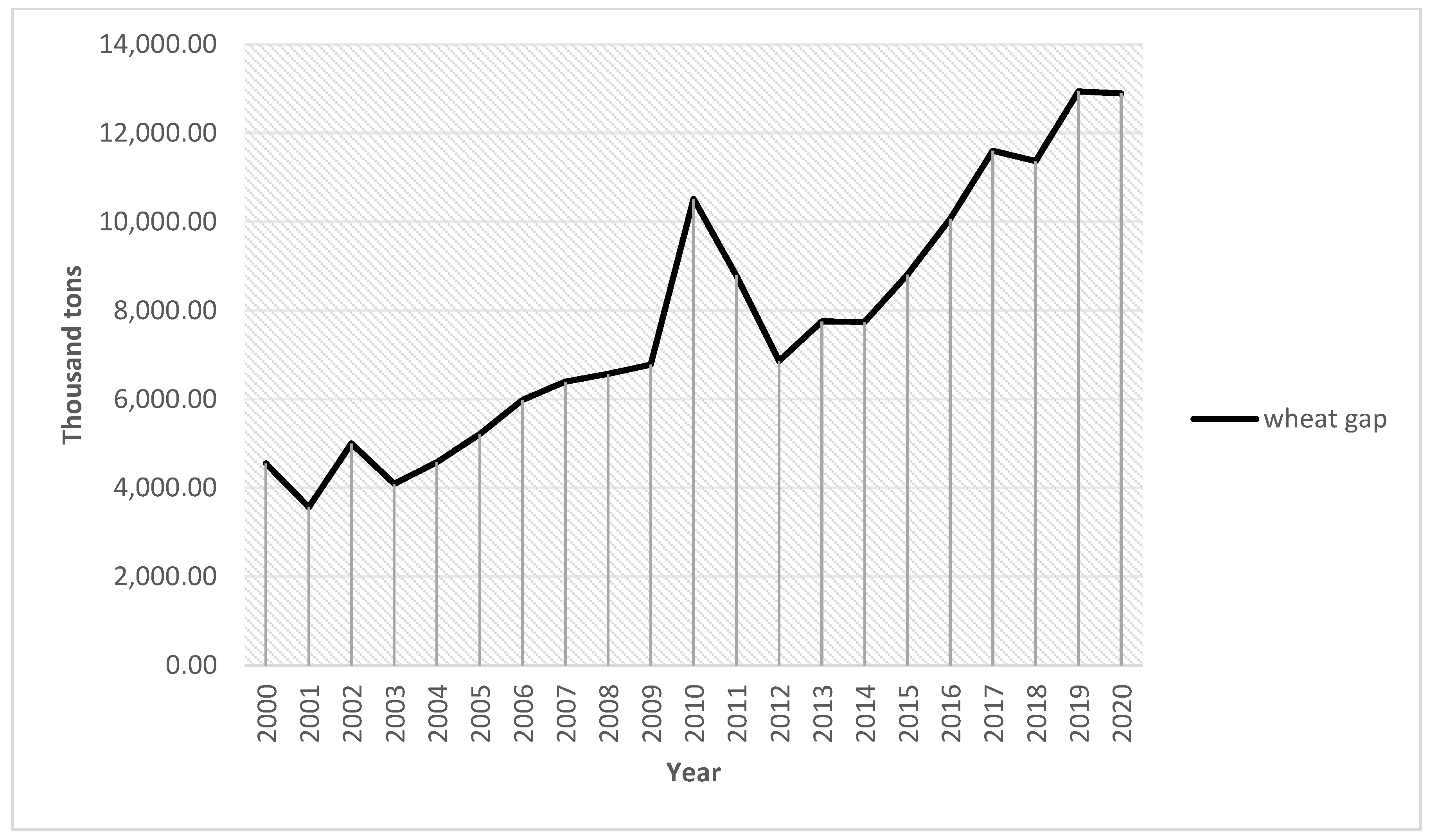 Agriculture 13 00007 g001