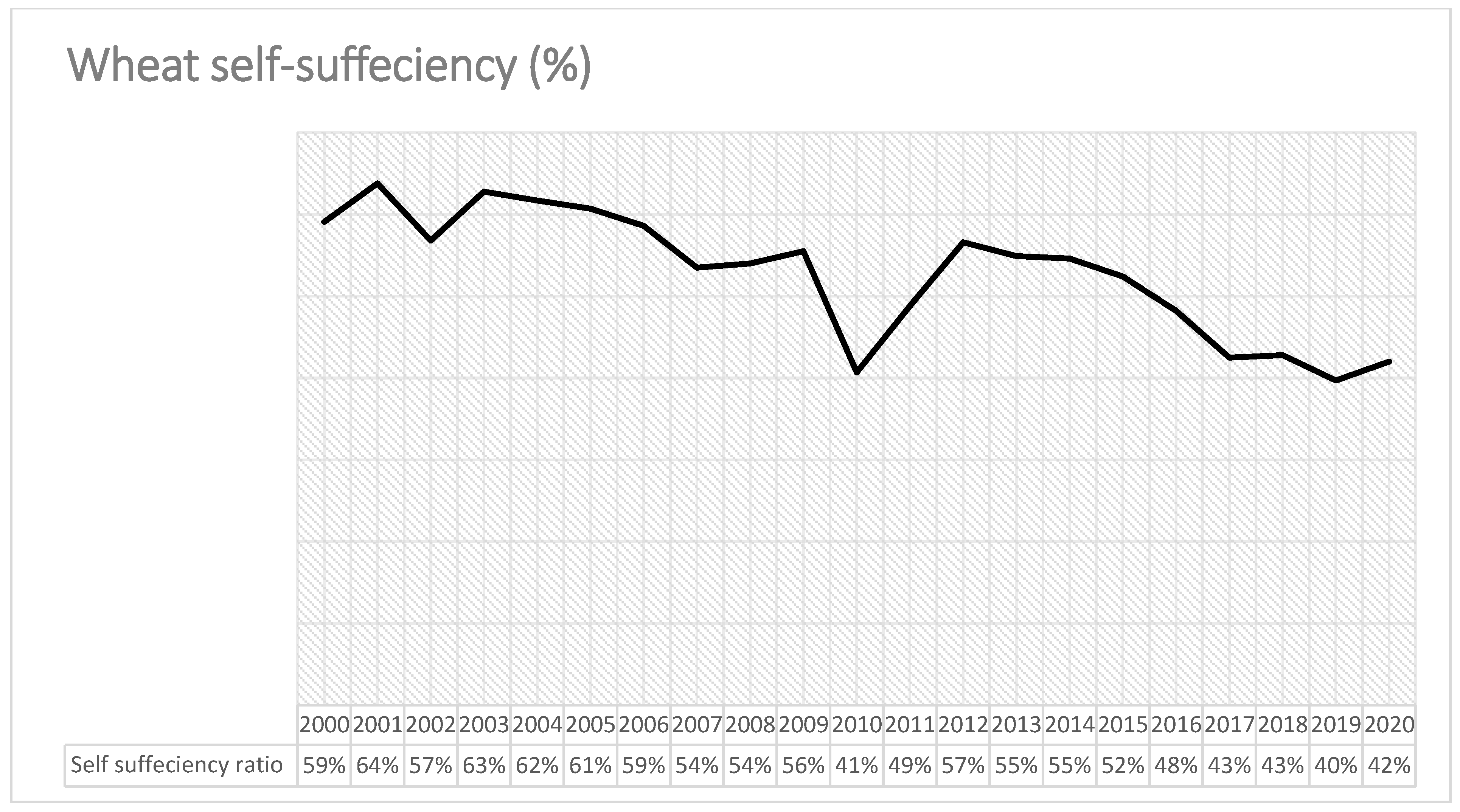 Agriculture 13 00007 g002
