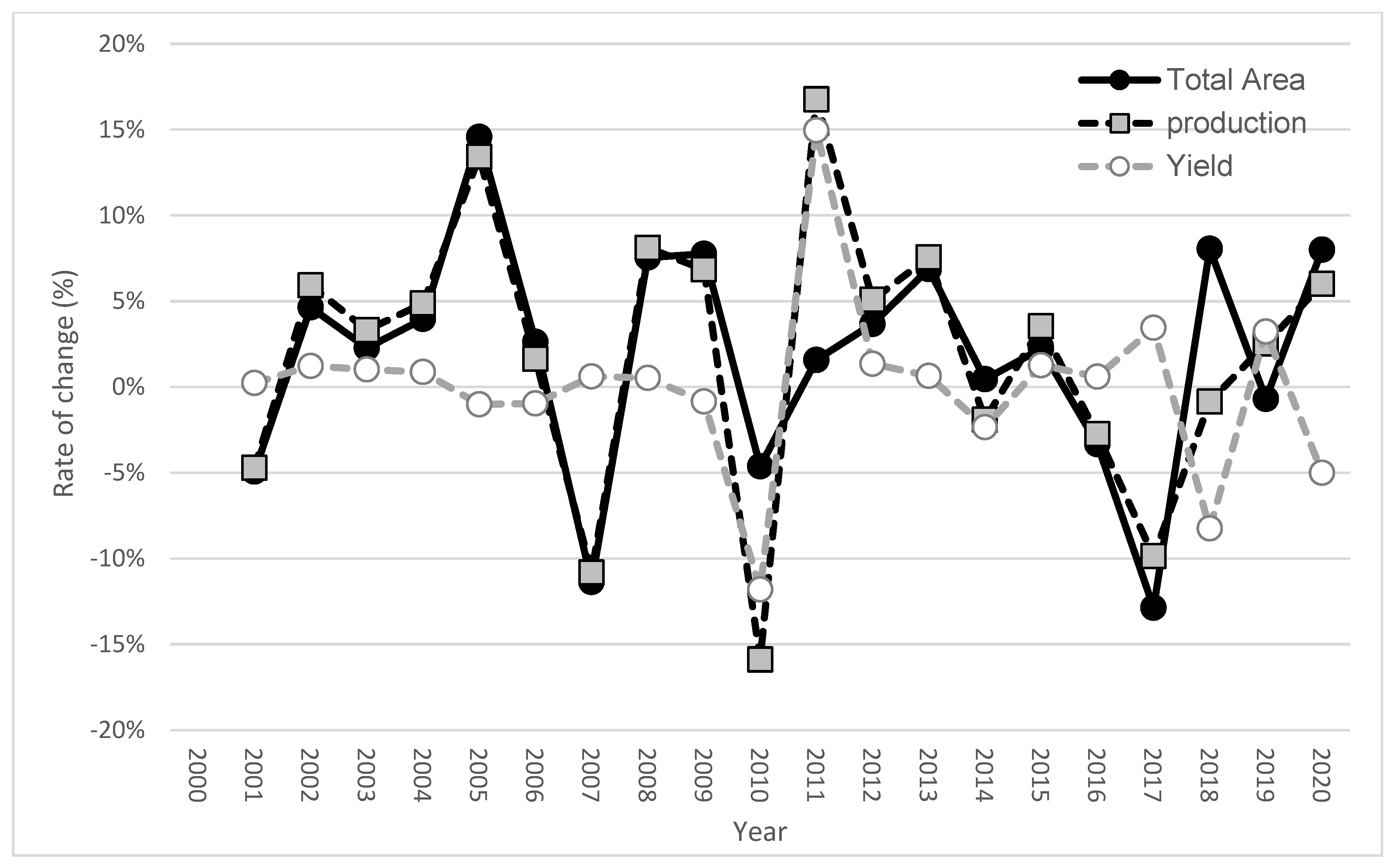 Agriculture 13 00007 g003