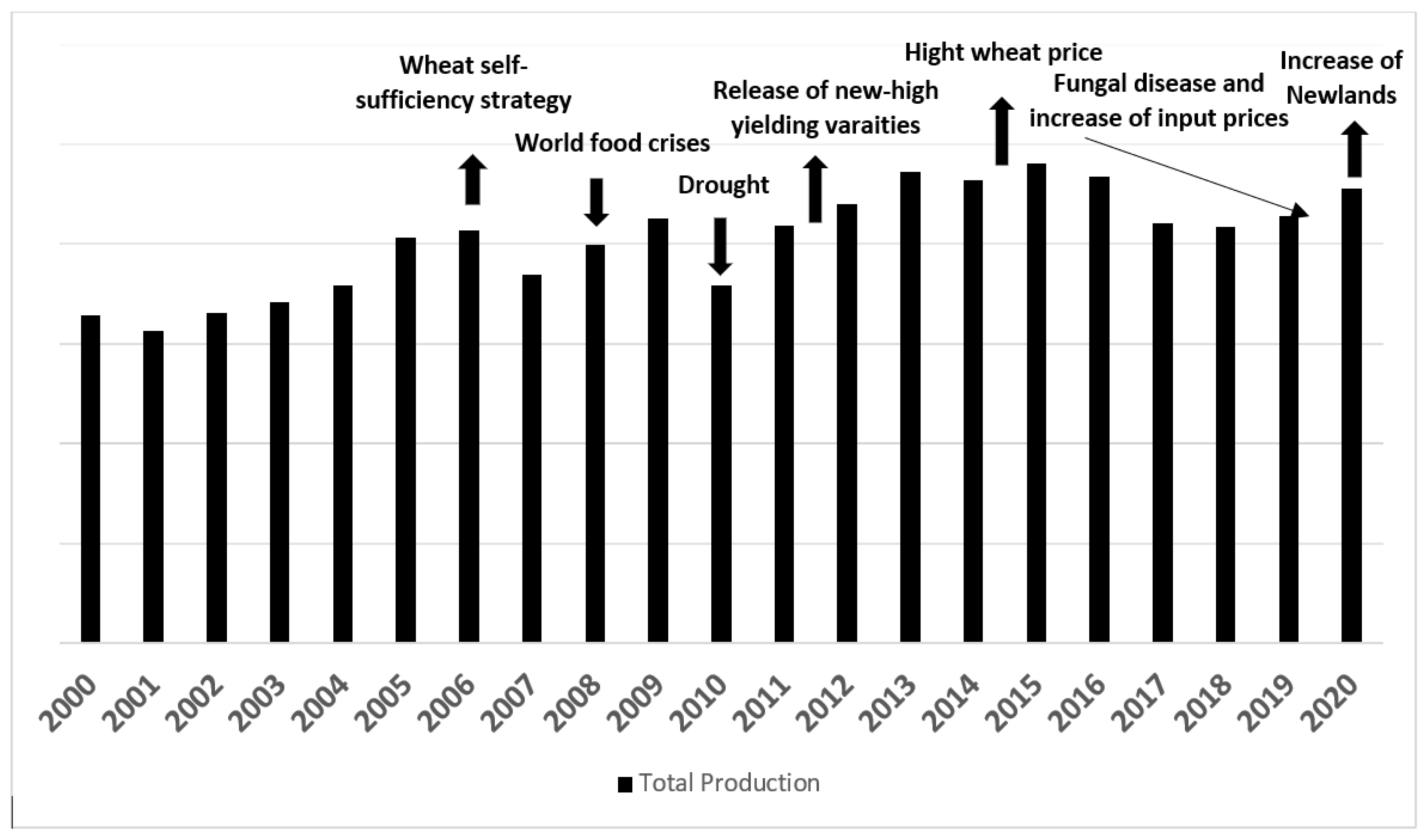 Agriculture 13 00007 g004