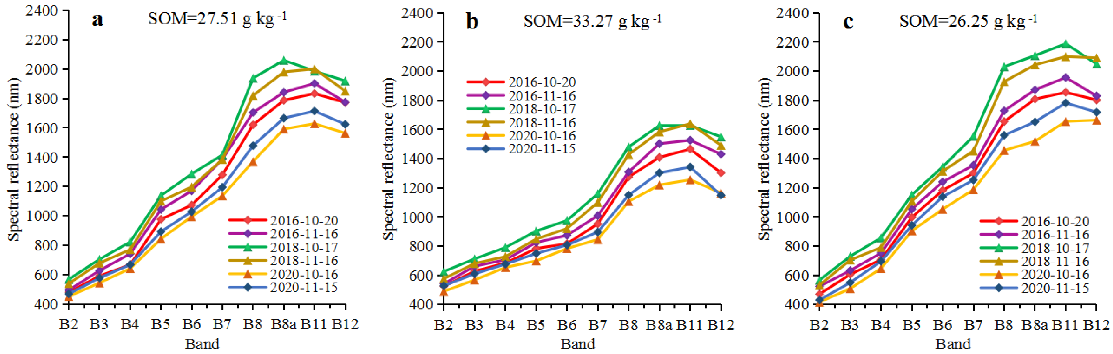 Agriculture 13 00008 g003