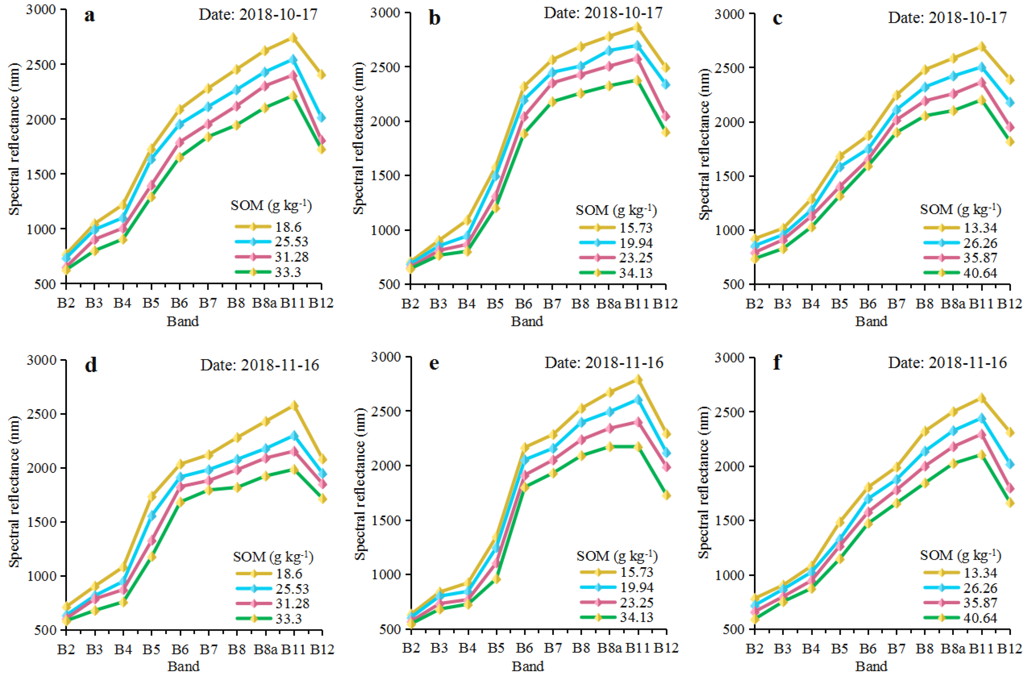 Agriculture 13 00008 g004