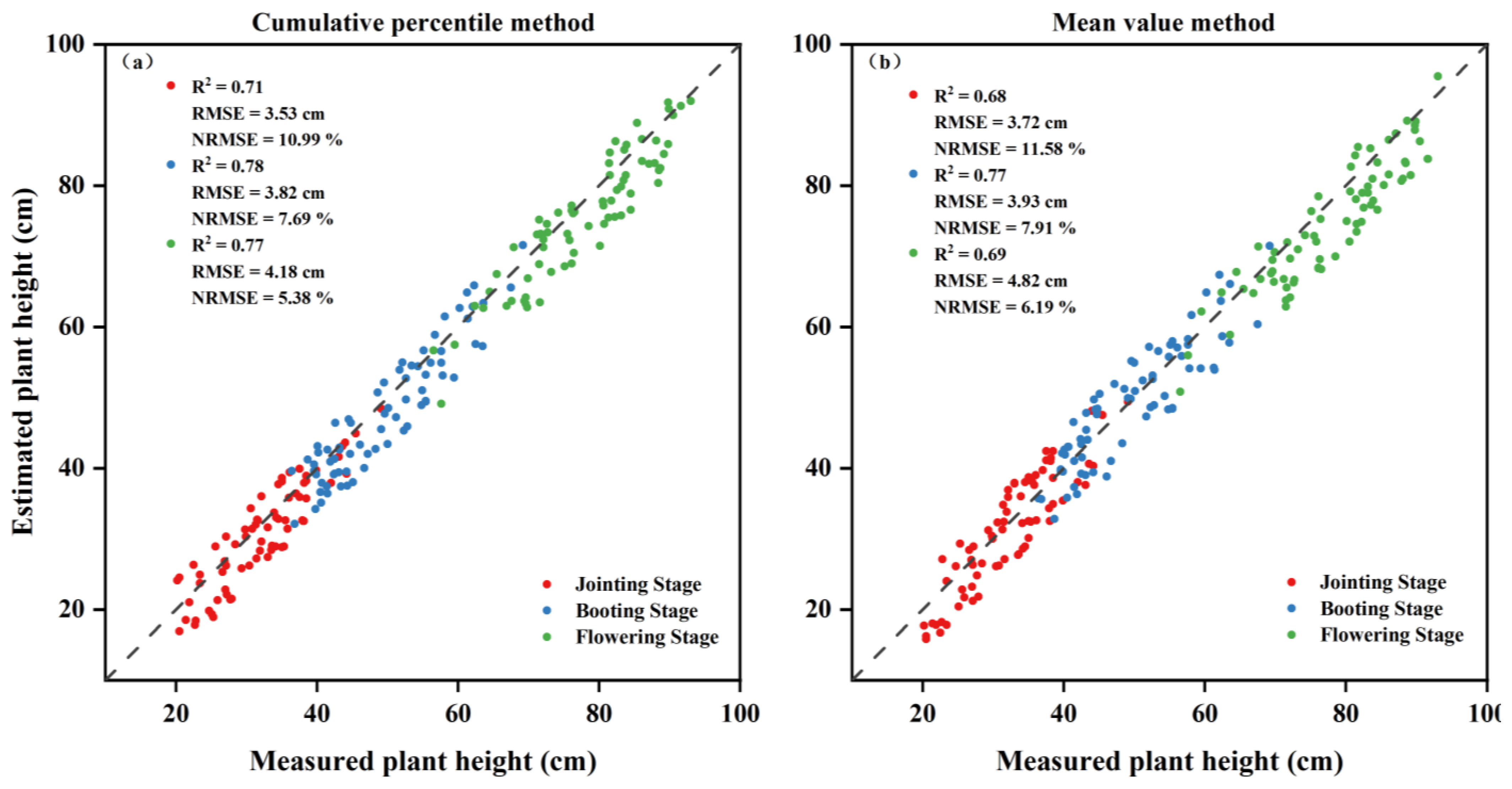 Agriculture 13 00009 g004