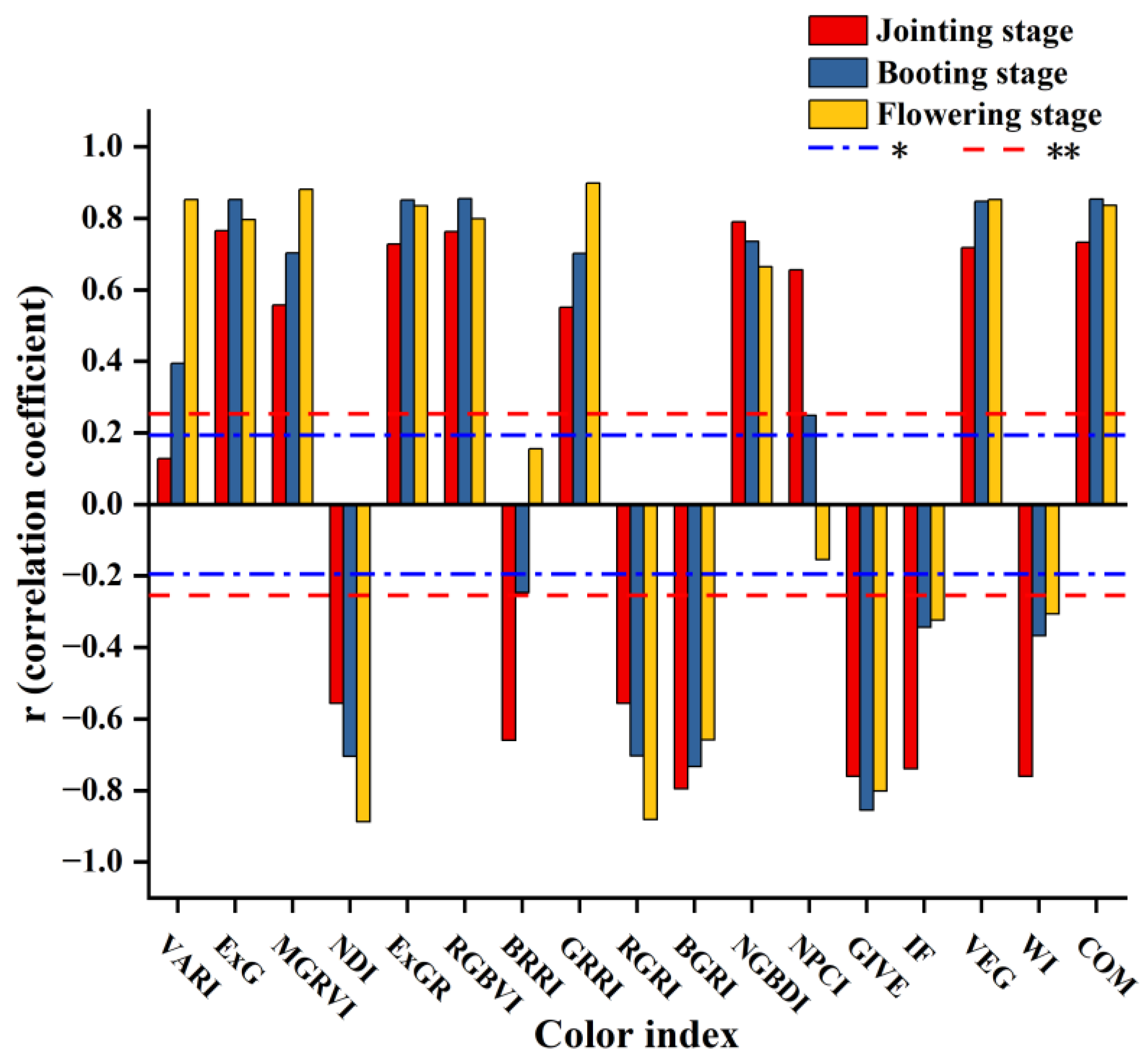 Agriculture 13 00009 g005