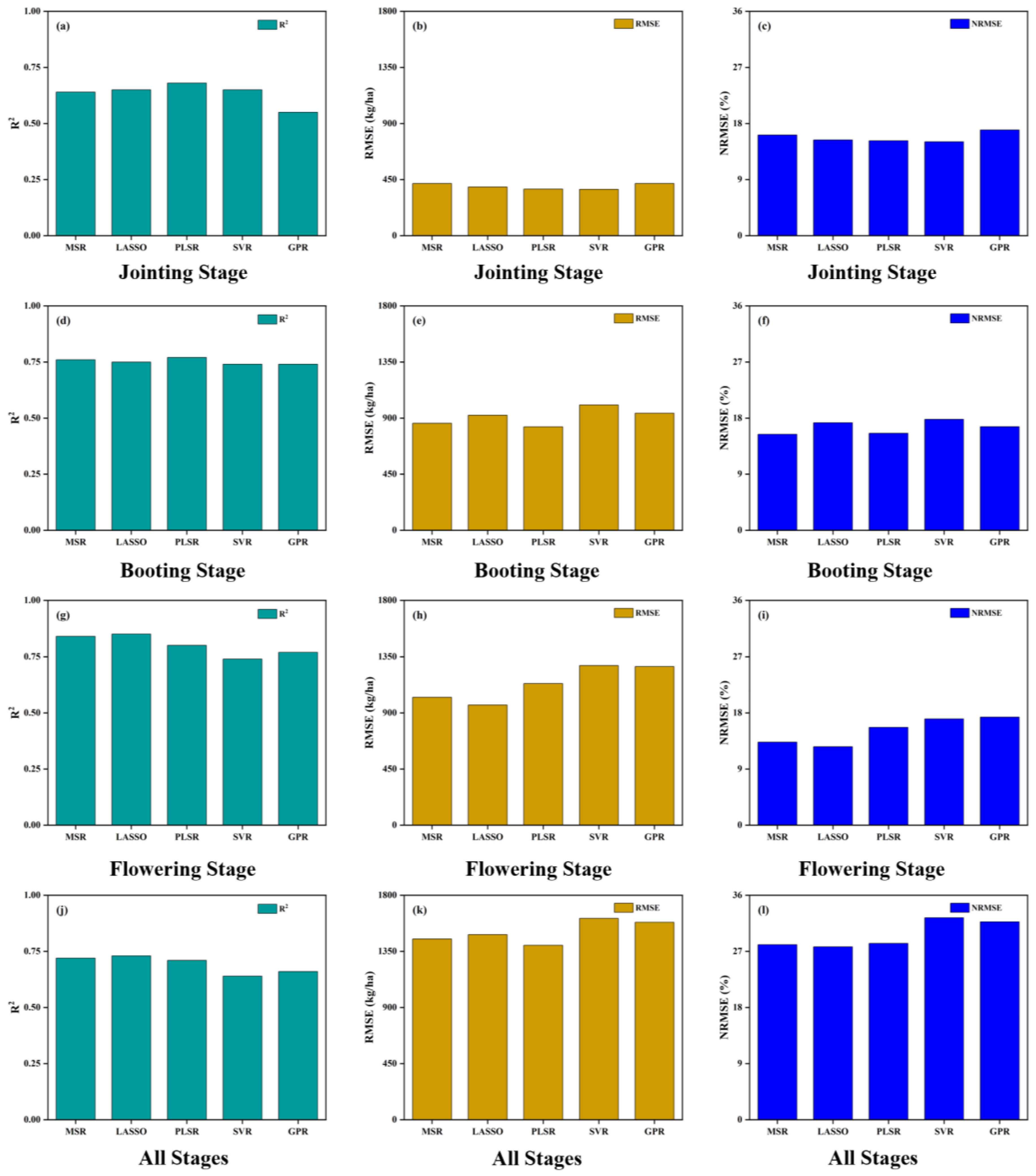 Agriculture 13 00009 g006