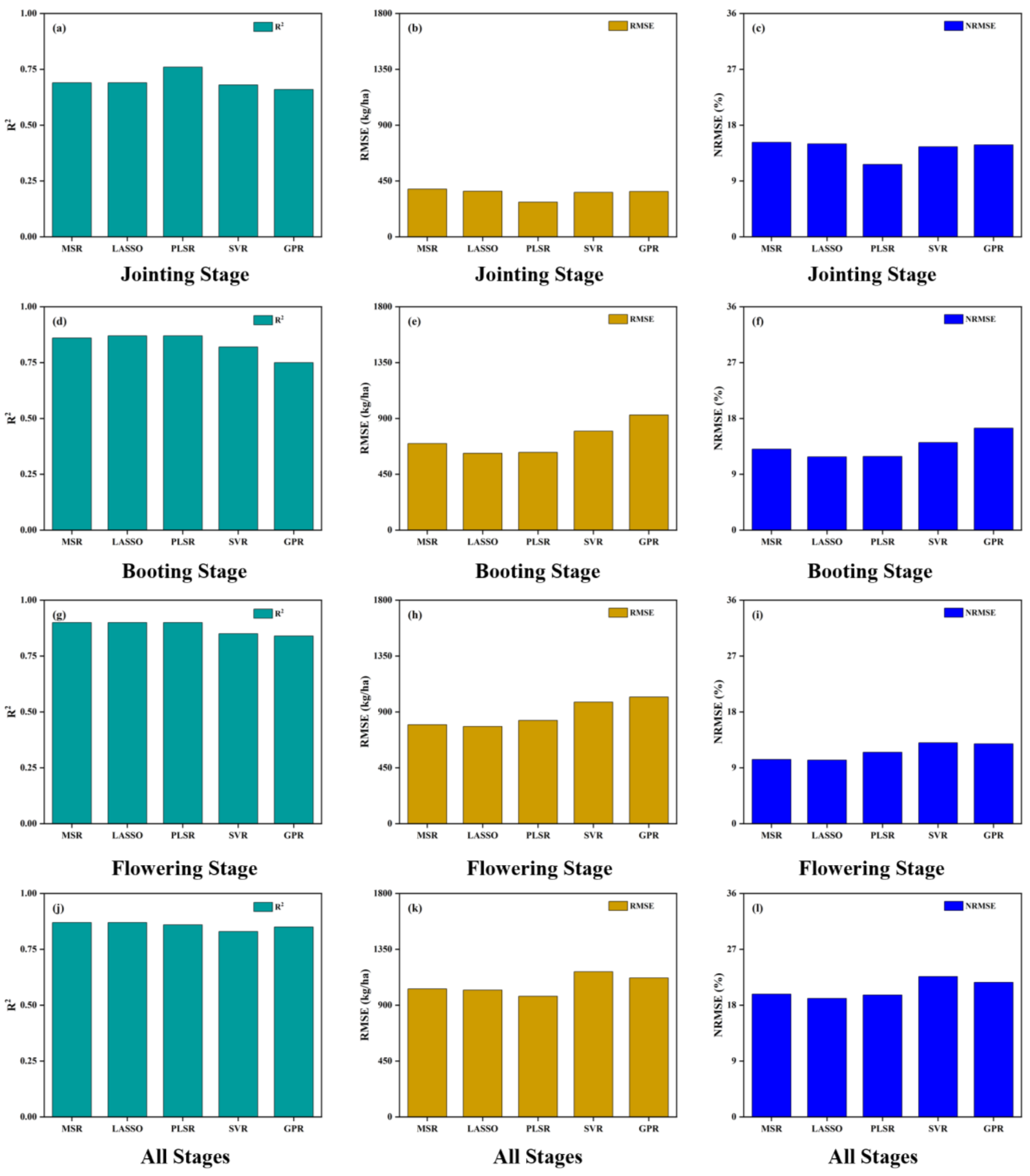 Agriculture 13 00009 g007