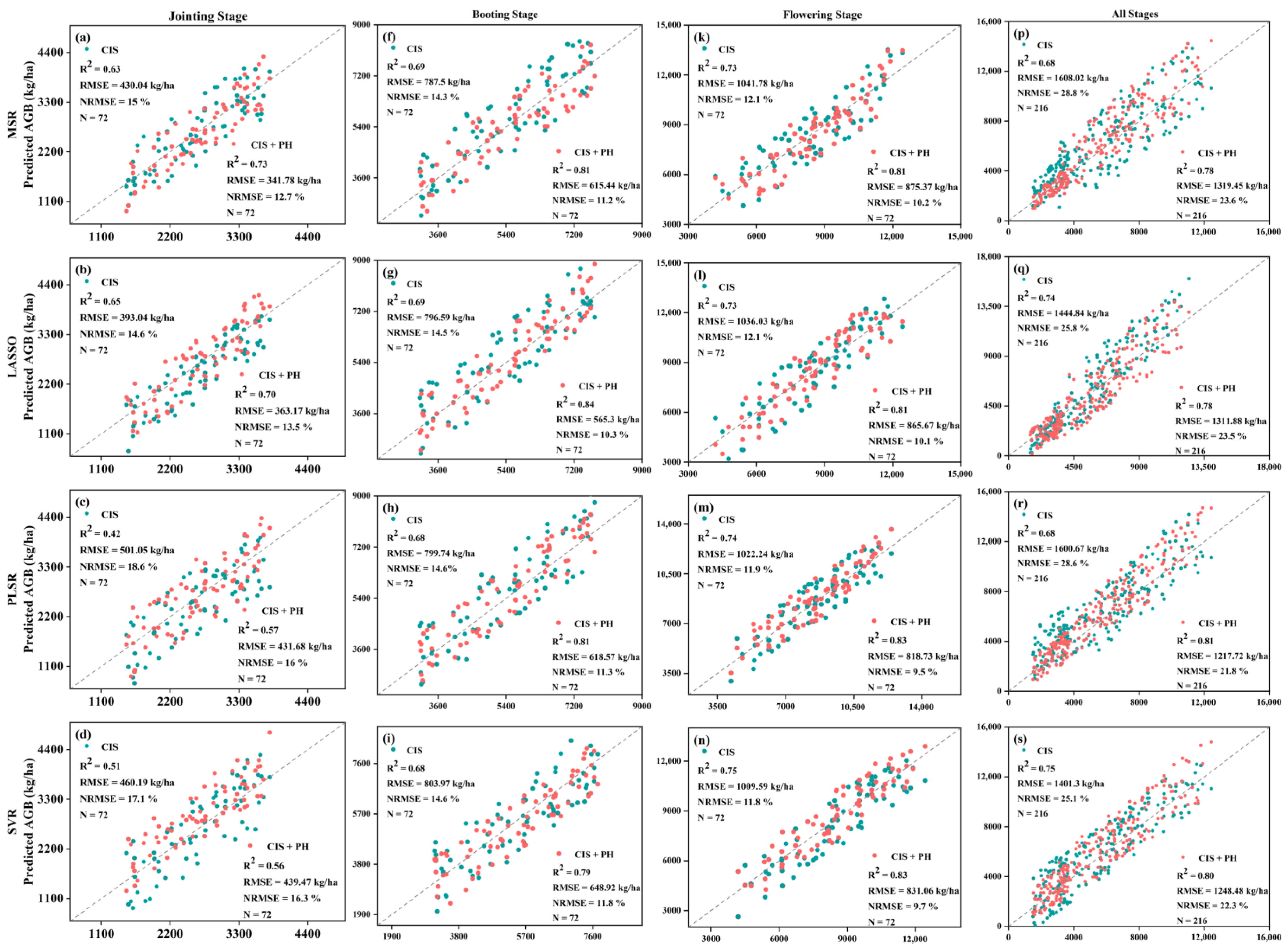 Agriculture 13 00009 g008a