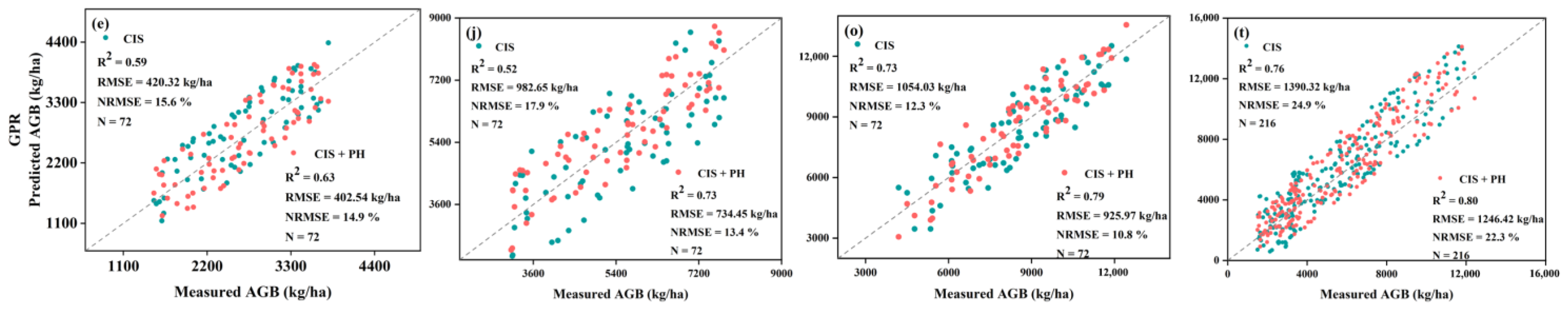Agriculture 13 00009 g008b